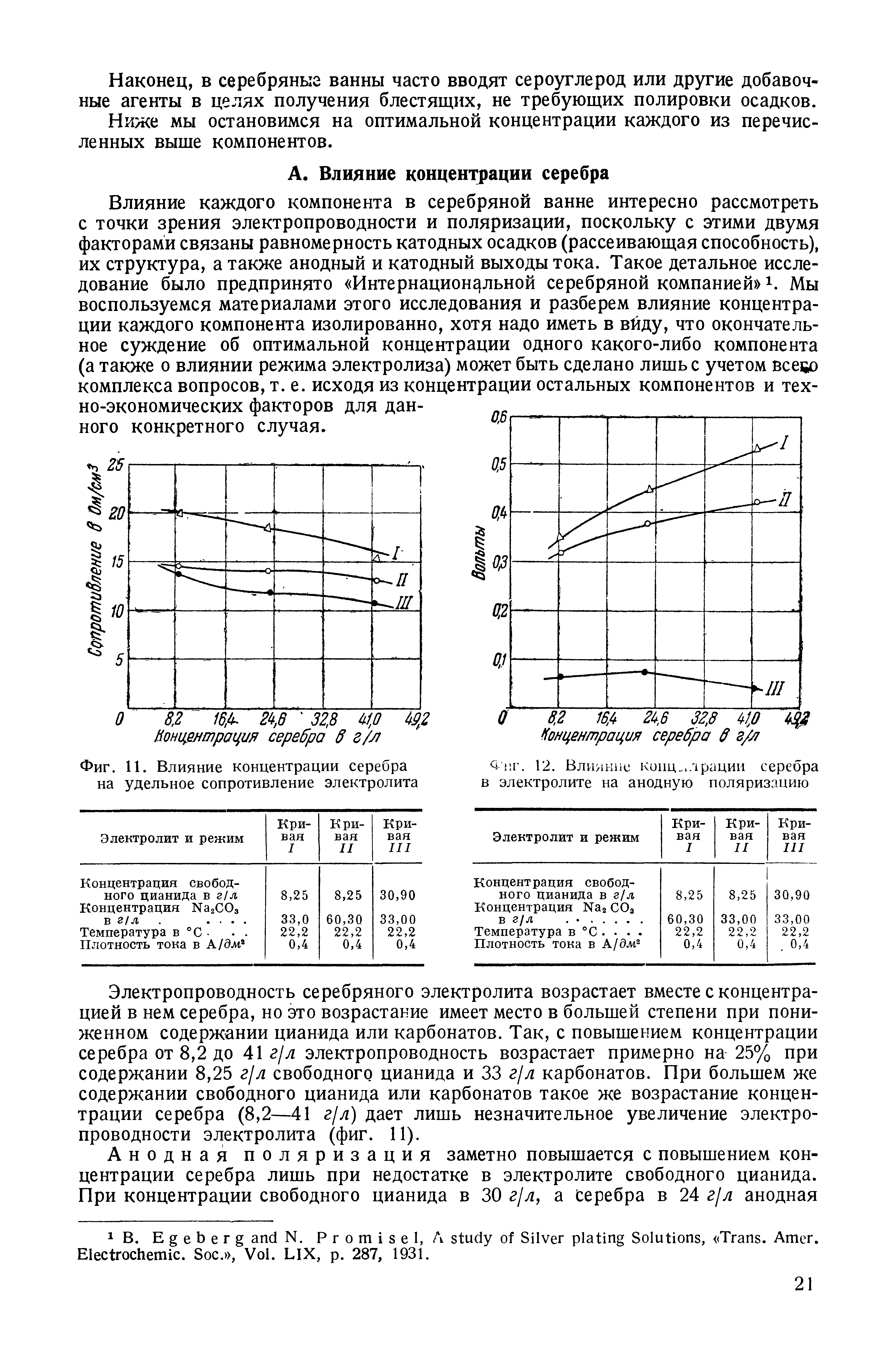 Влияние каждого компонента в серебряной ванне интересно рассмотреть с точки зрения электропроводности и поляризации, поскольку с этими двумя факторами связаны равномерность катодных осадков (рассеивающая способность), их структура, а также анодный и катодный выходы тока. Такое детальное исследование было предпринято Интернациональной серебряной компанией 1. Мы воспользуемся материалами этого исследования и разберем влияние концентрации каждого компонента изолированно, хотя надо иметь в вйду, что окончательное суждение об оптимальной концентрации одного какого-либо компонента (а также о влиянии режима электролиза) может быть сделано лишь с учетом всево комплекса вопросов, т. е. исходя из концентрации остальных компонентов и тех-но-экономических факторов для данного конкретного случая.
