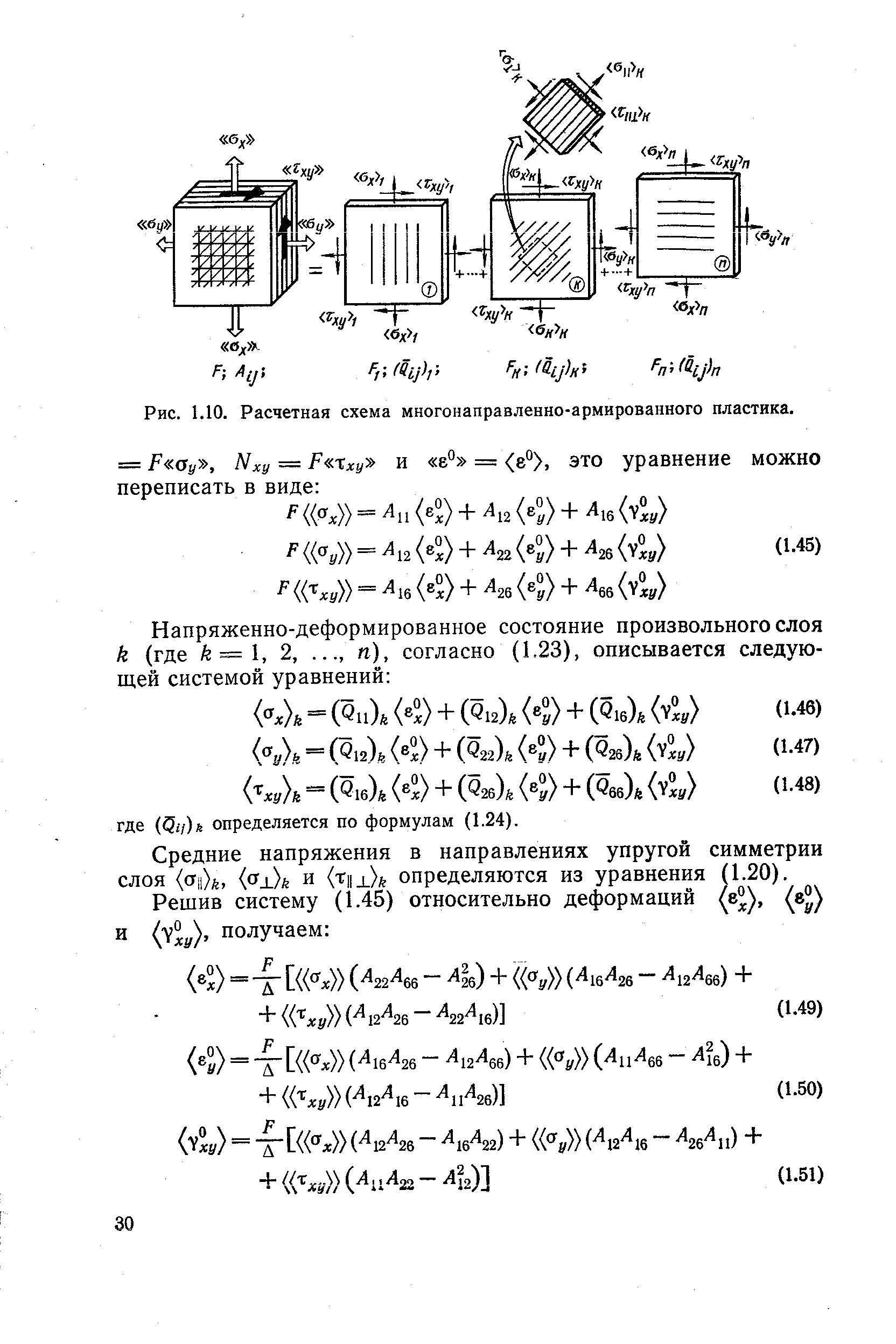 Средние напряжения в направлениях упругой симметрии слоя a k, и (т х). определяются из уравнения (1.20).
