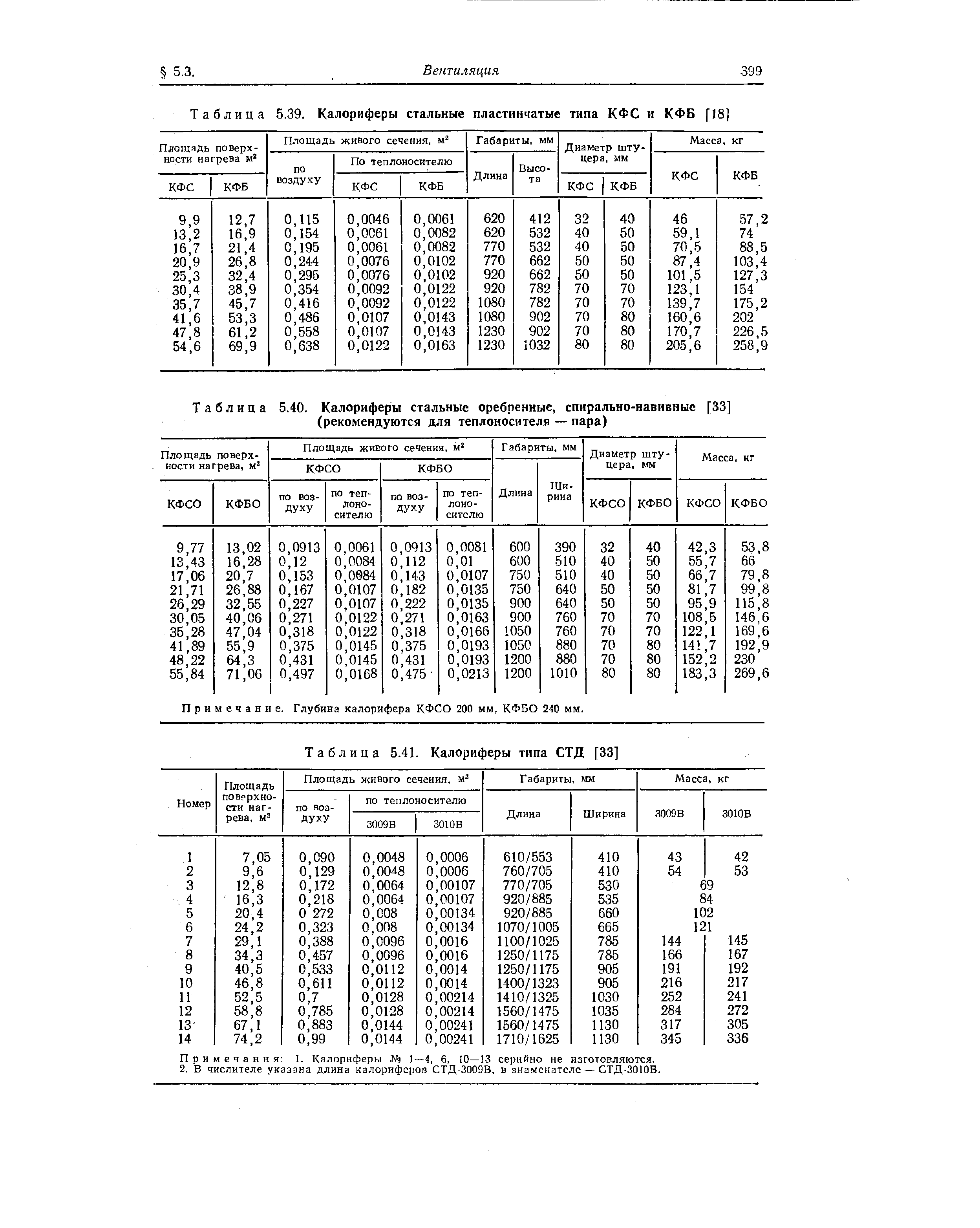 Таблица 5.39. <a href="/info/770317">Калориферы стальные пластинчатые типа</a> КФС и КФБ flSl
