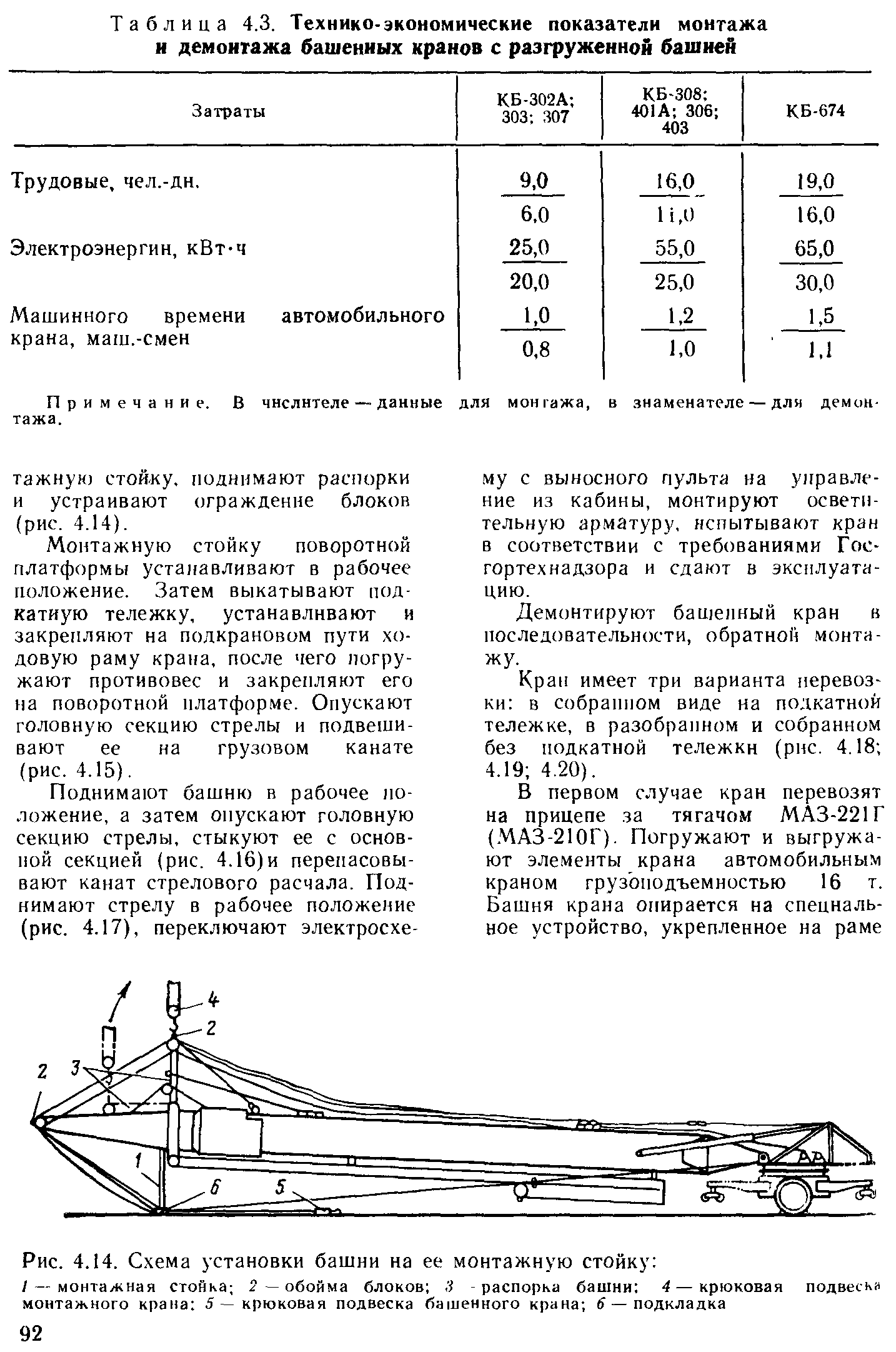 Таблица 4.3. <a href="/info/66723">Технико-экономические показатели</a> монтажа и демонтажа <a href="/info/119737">башенных кранов</a> с разгруженной башней
