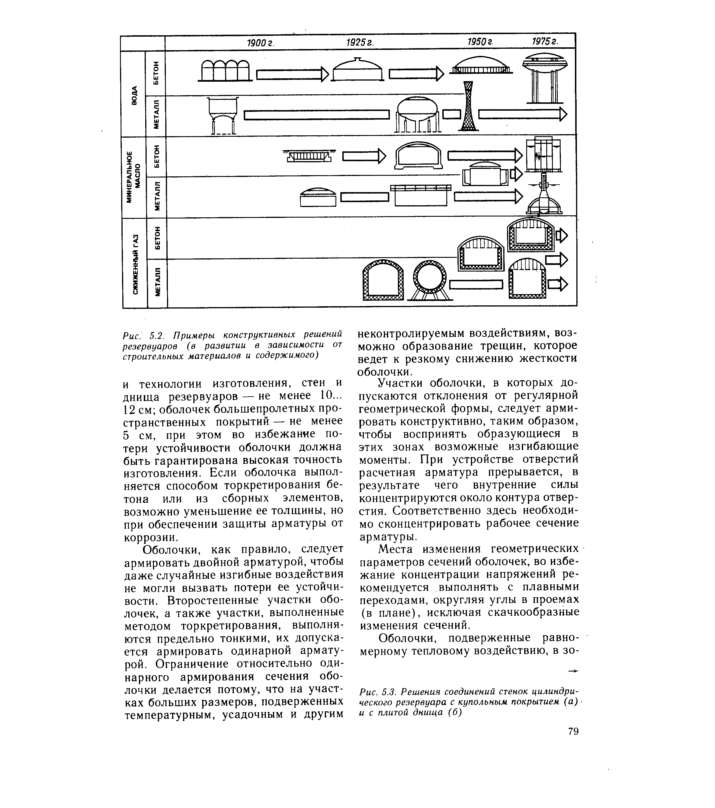 Рис. 5.3. Решения соединений <a href="/info/109672">стенок цилиндрического</a> резервуара с купольным покрытием (а) и с плитой днища (б)
