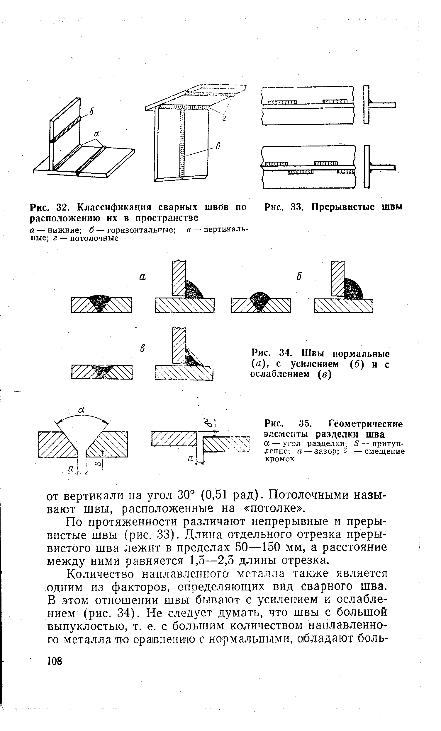 Расположение стыков