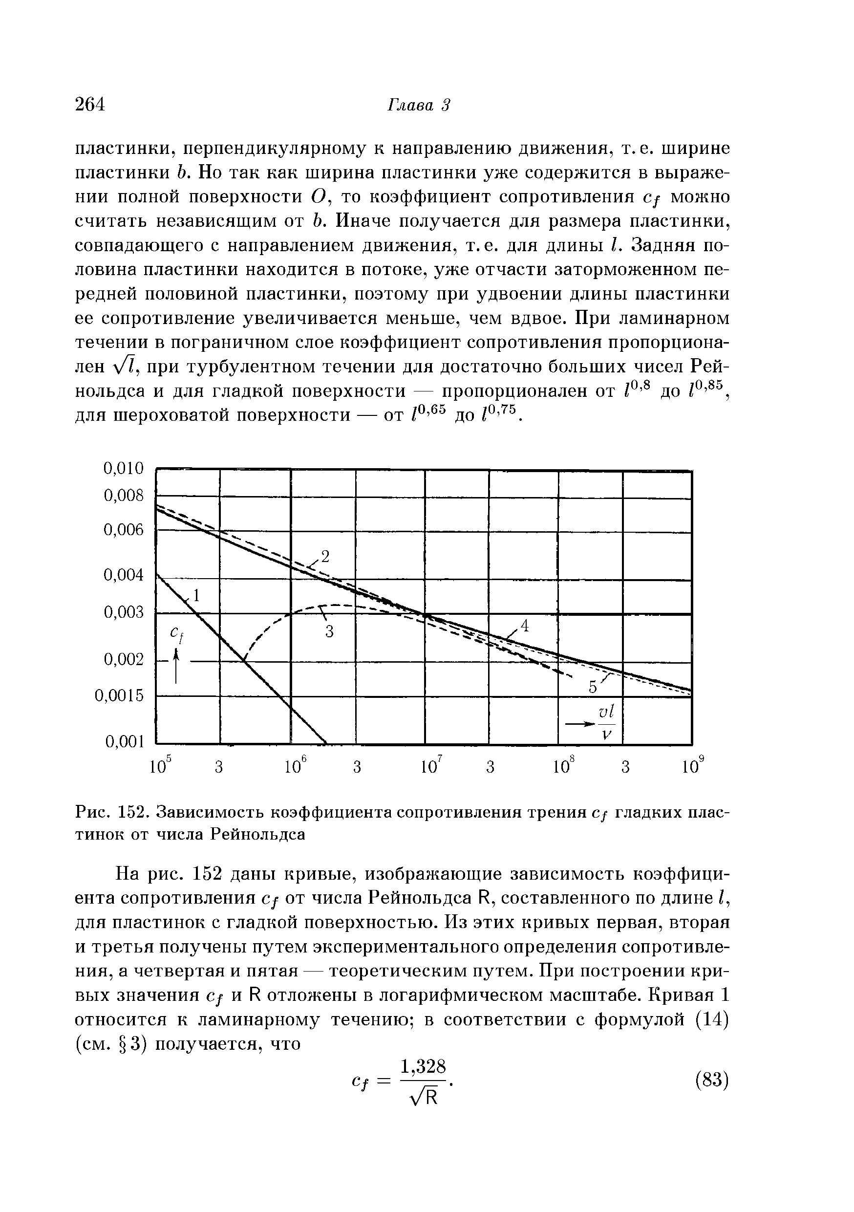 Рис. 152. Зависимость <a href="/info/31272">коэффициента сопротивления трения</a> с/ гладких пластинок от числа Рейнольдса
