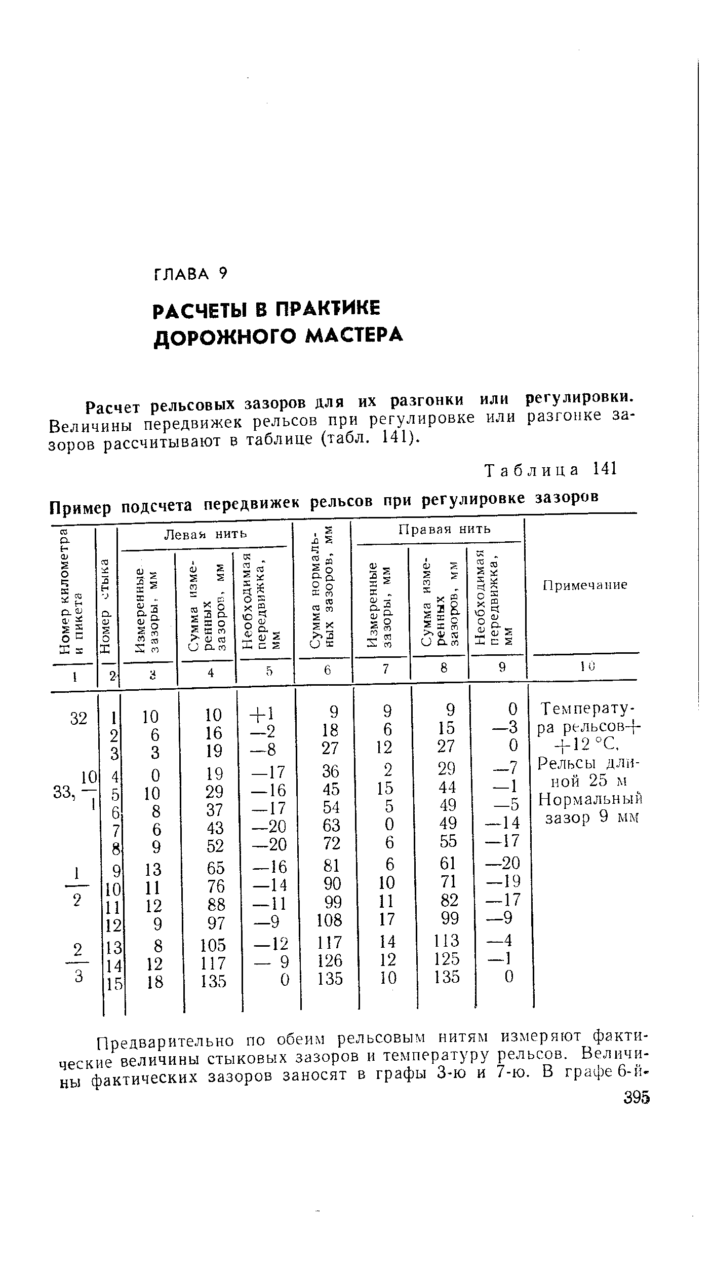 Температура рельсов