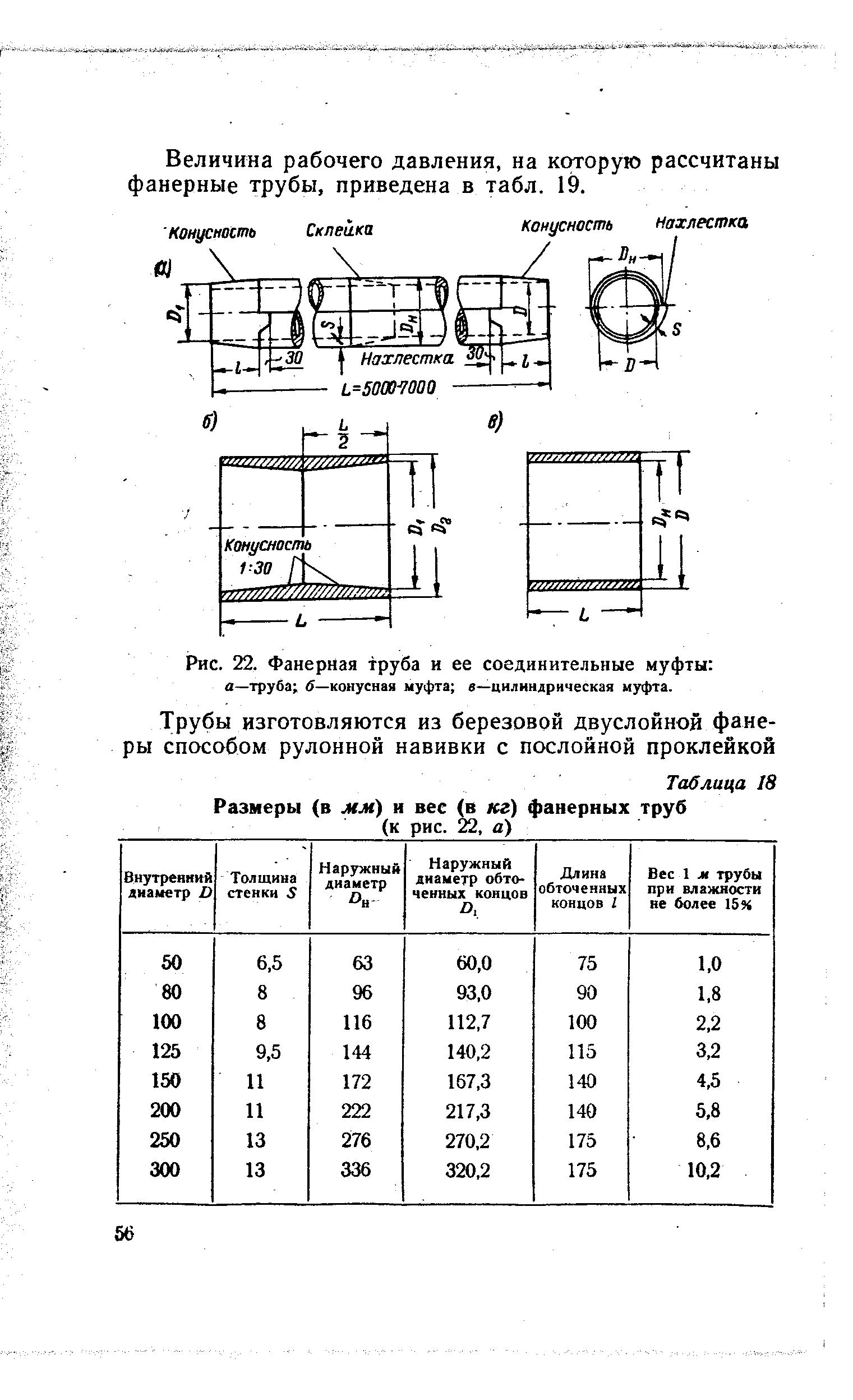 Рис. 22. <a href="/info/662413">Фанерная труба</a> и ее соединительные муфты 
