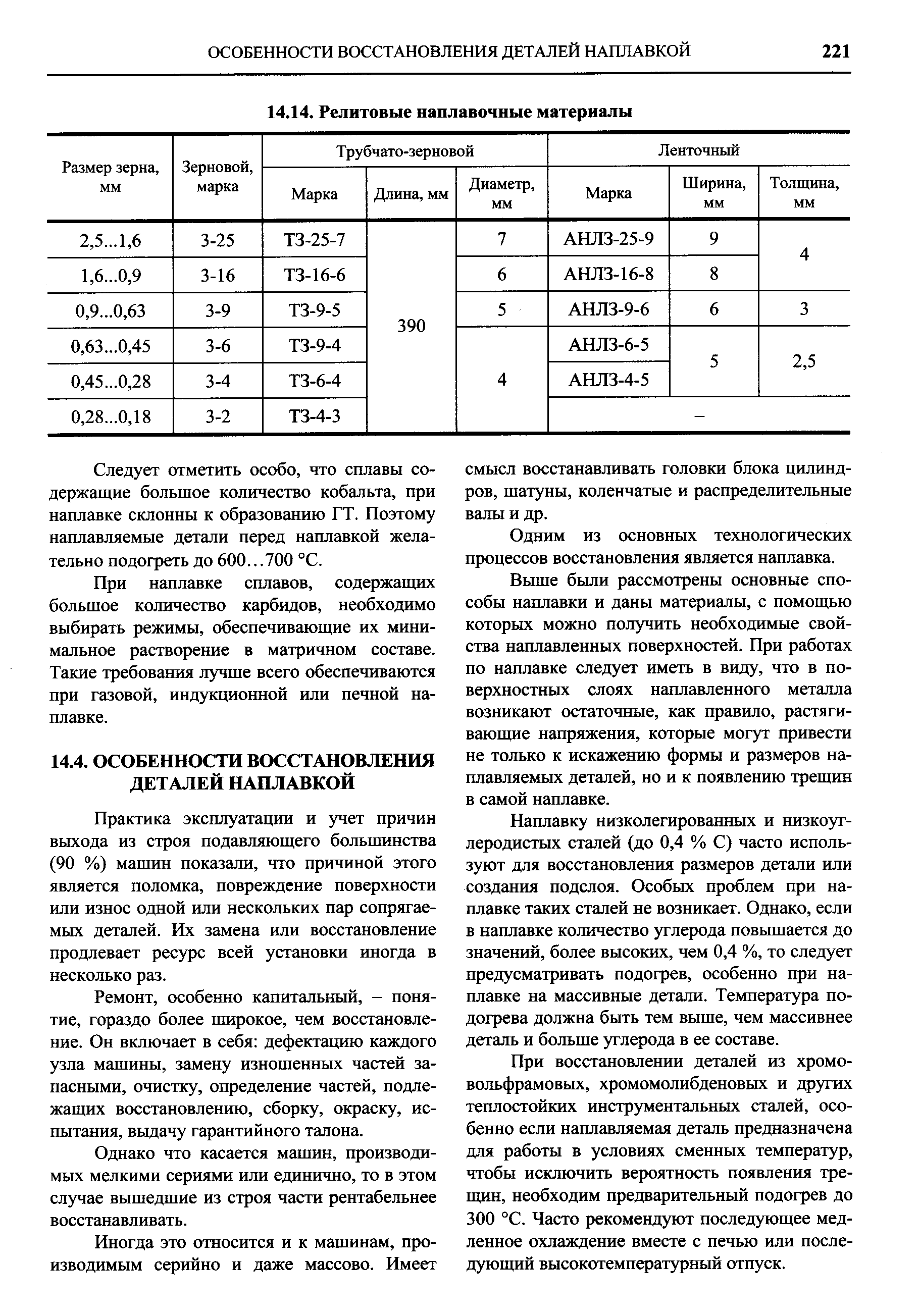 Следует отметить особо, что сплавы содержащие больщое количество кобальта, при наплавке склонны к образованию ГТ. Поэтому наплавляемые детали перед наплавкой желательно подогреть до 600... 700 °С.
