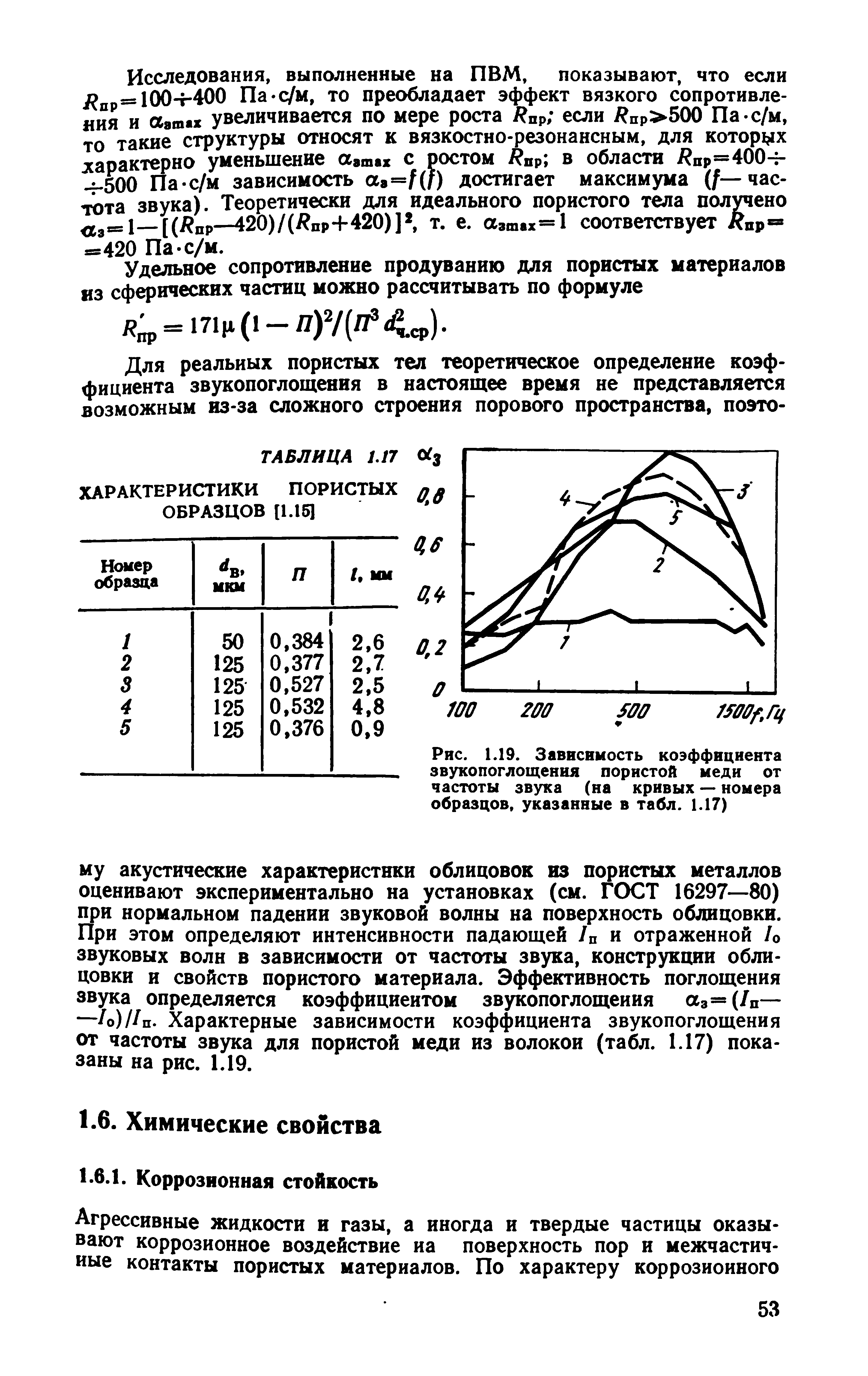 Зависимость коэффициента поглощения от частоты звука