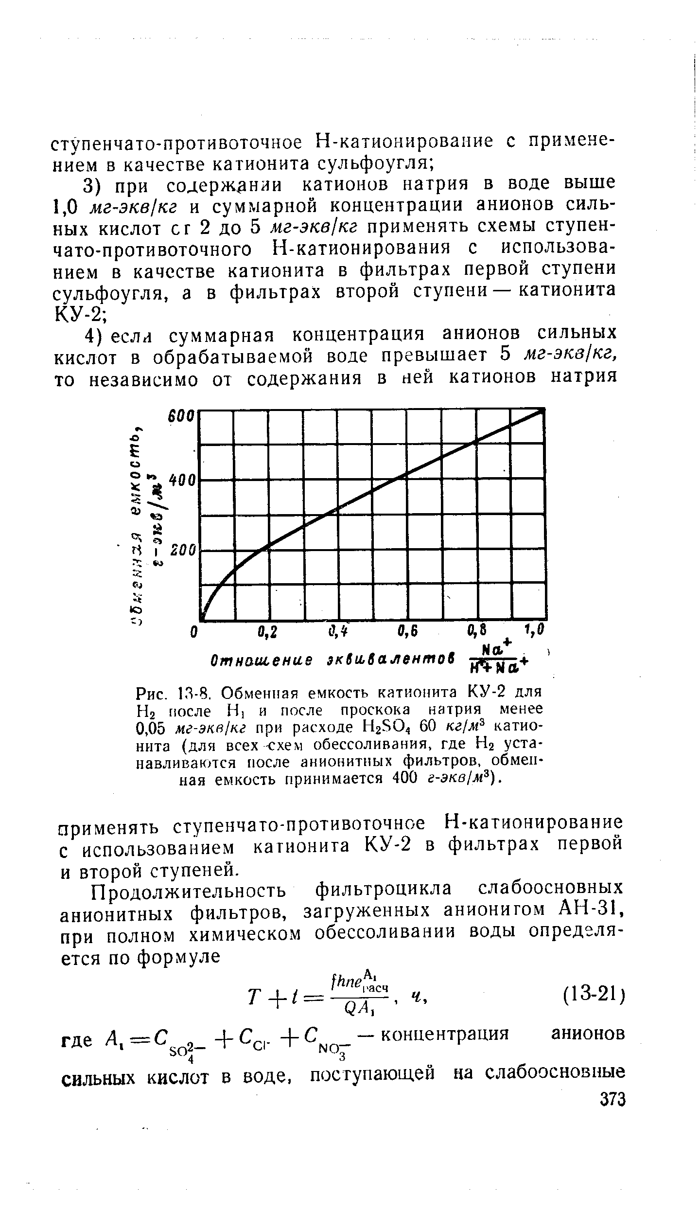 Рис. 13-8. Обменная емкость катиоиита КУ-2 для Нг после Н] и после проскока натрия менее

