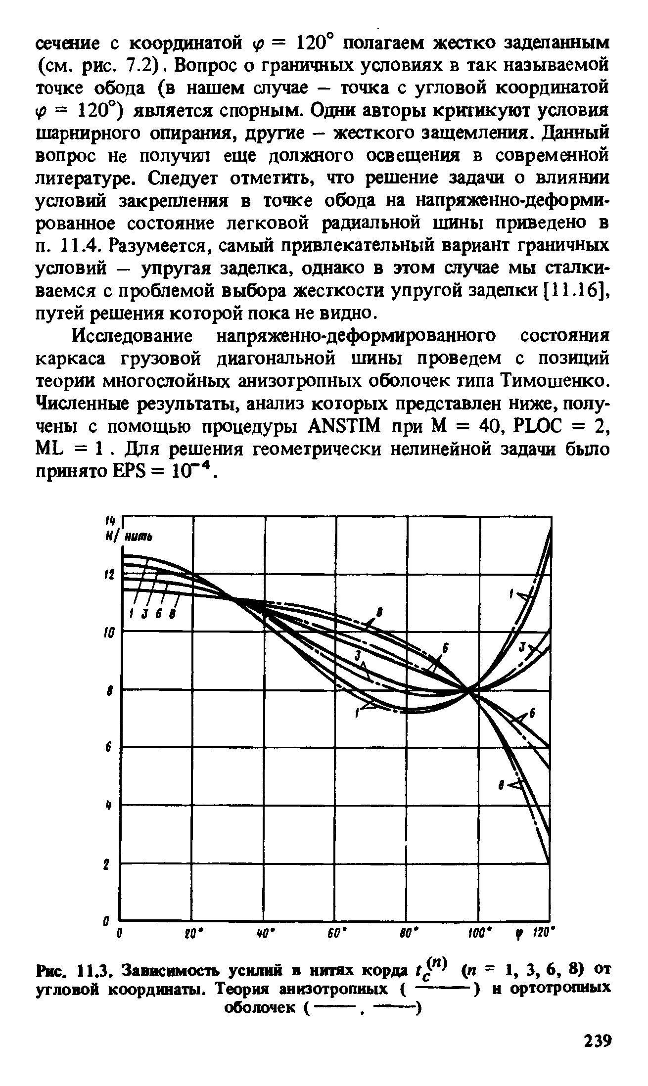 Рис. 11.3. <a href="/info/446781">Зависимость усилий</a> в нитях корда (и = 1, 3, 6, 8) от
