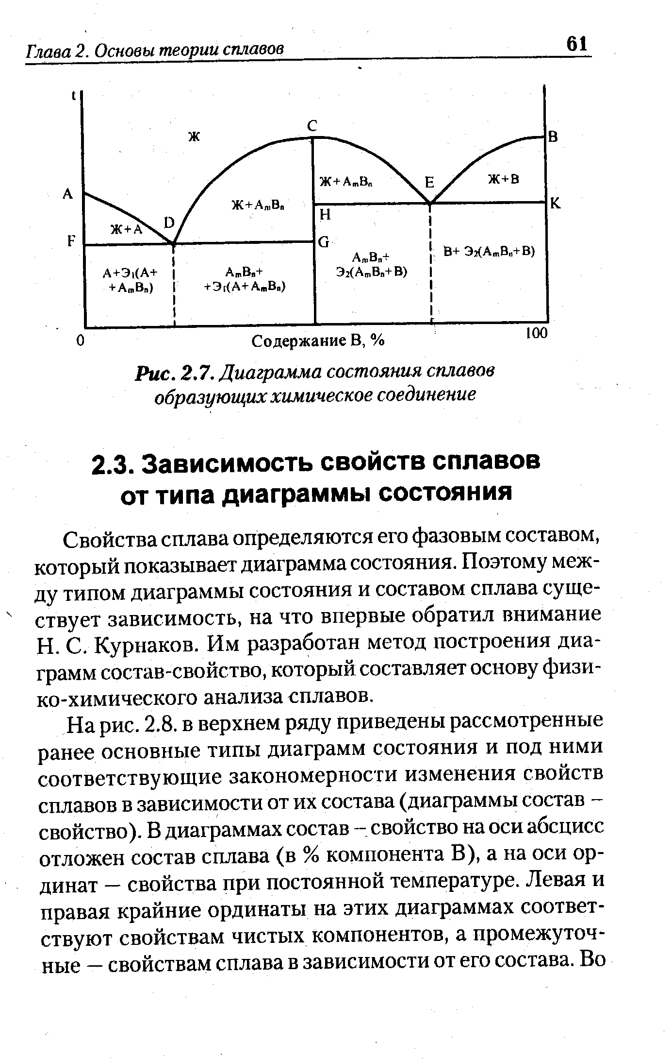 Диаграммы состояния сплавов