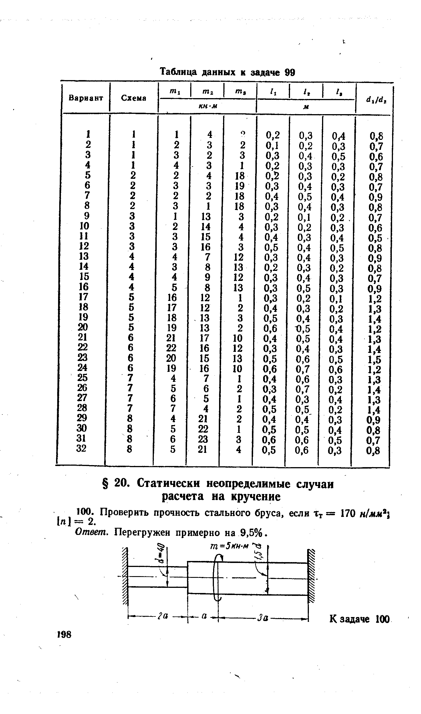 Перегружен примерно на 9,5%.
