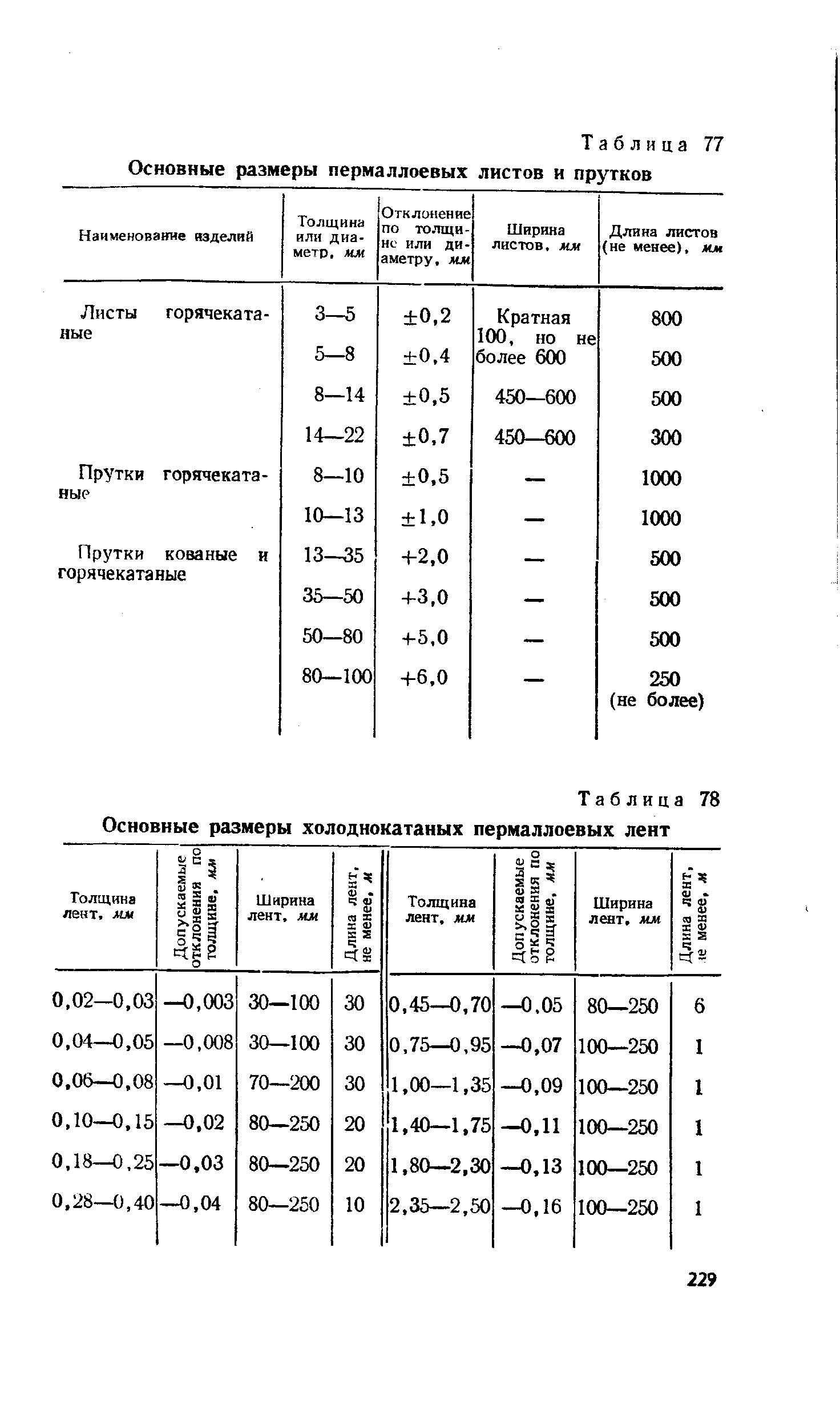 Таблица 78 Основные размеры холоднокатаных пермаллоевых лент
