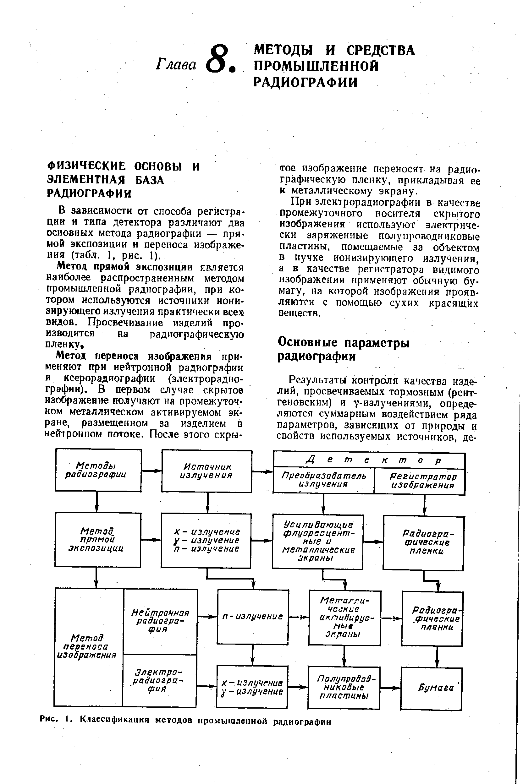 В зависимости от способа регистрации и типа детектора различают два основных метода радиографии — прямой экспозиции и переноса изображения (табл. 1, рис. 1).
