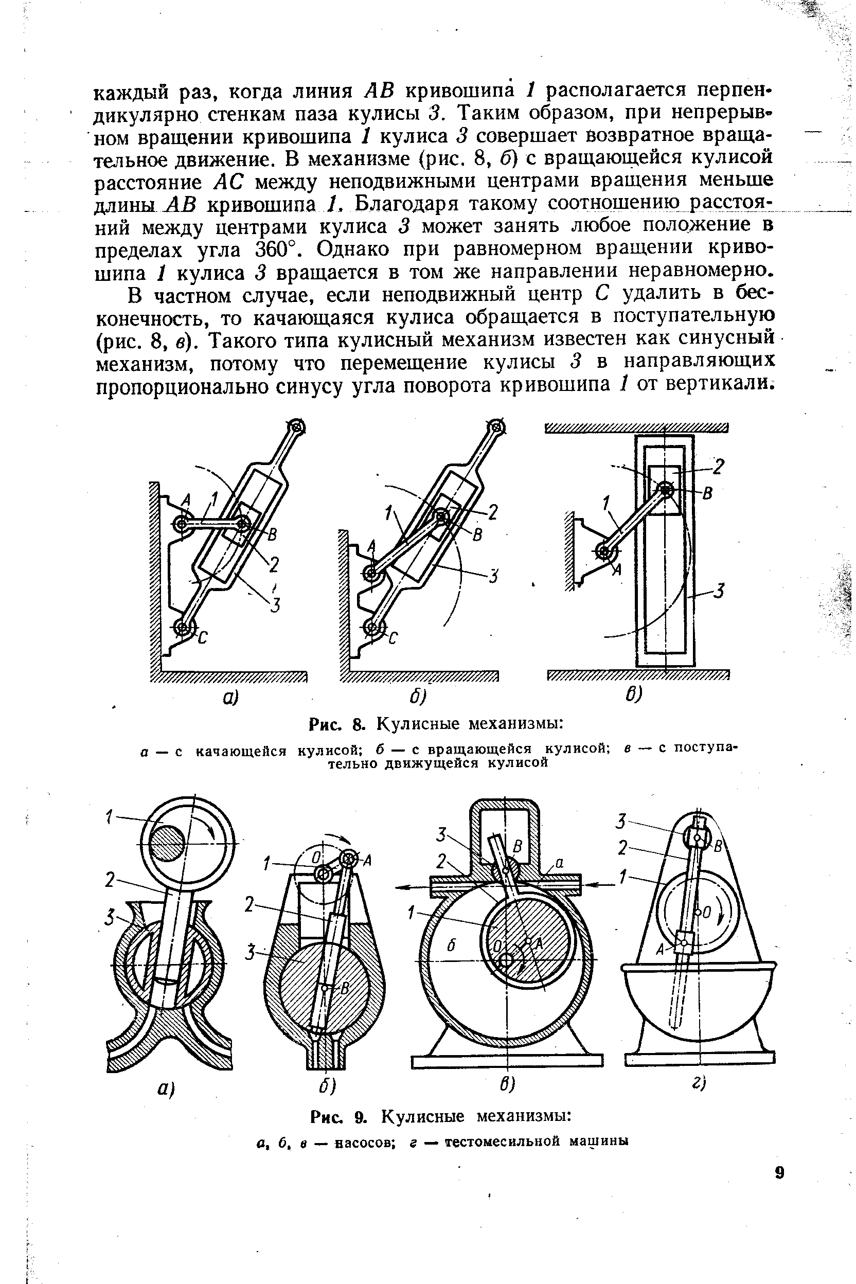 Рис. 9. <a href="/info/1928">Кулисные механизмы</a> о, б, в — васосов г — тестомесильной машины
