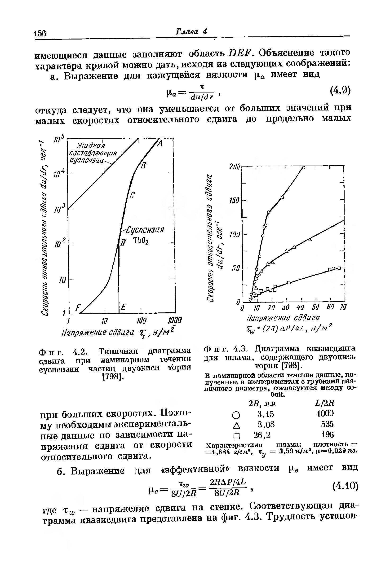 Фиг. 4.2. Типичная диаграмма сдвига при <a href="/info/639">ламинарном течении</a> суспензии частиц двуокиси тория [798].
