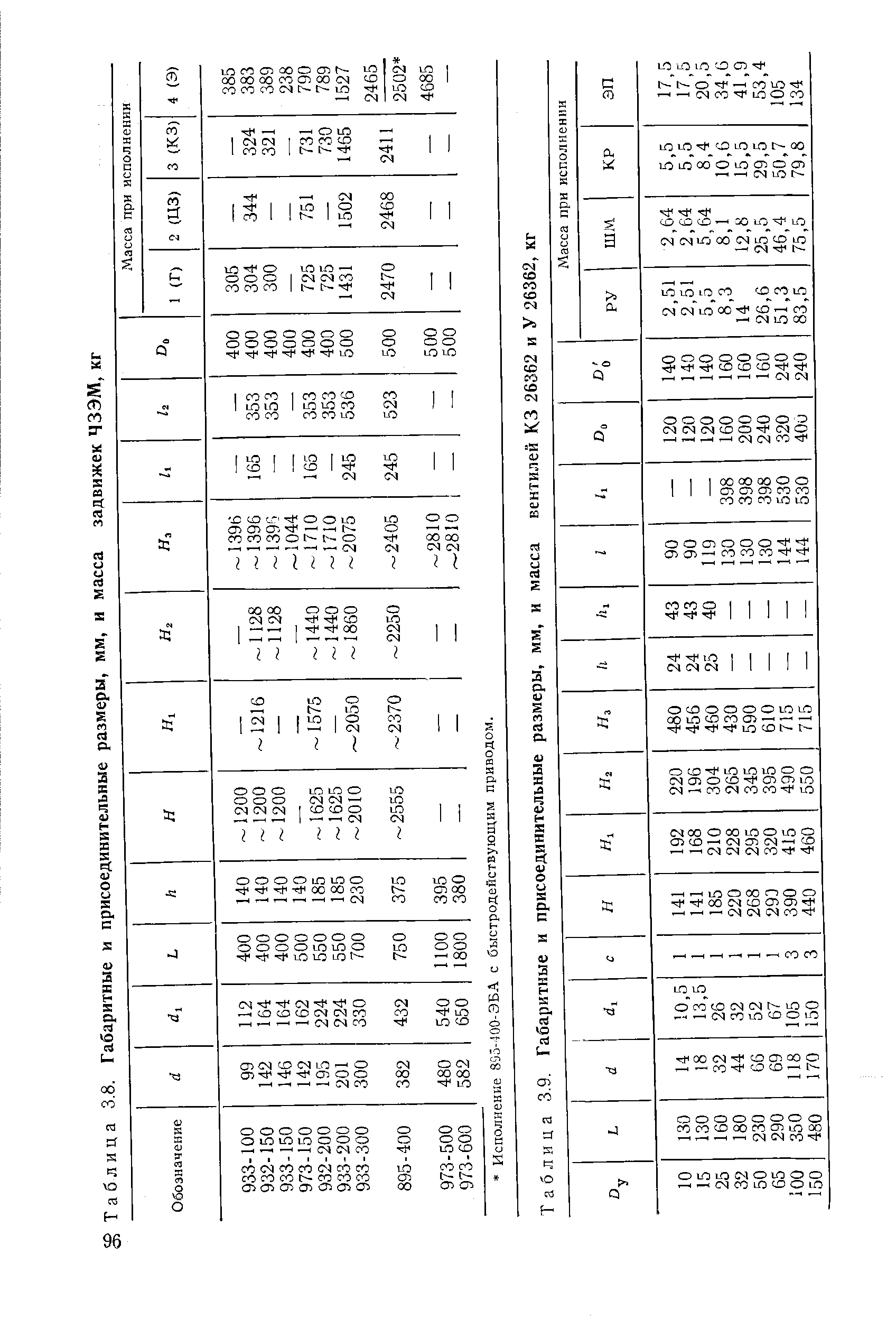 Таблица 3.9. Габаритные и <a href="/info/4700">присоединительные размеры</a>, мм, и масса вентилей КЗ 26362 и У 26362, кг
