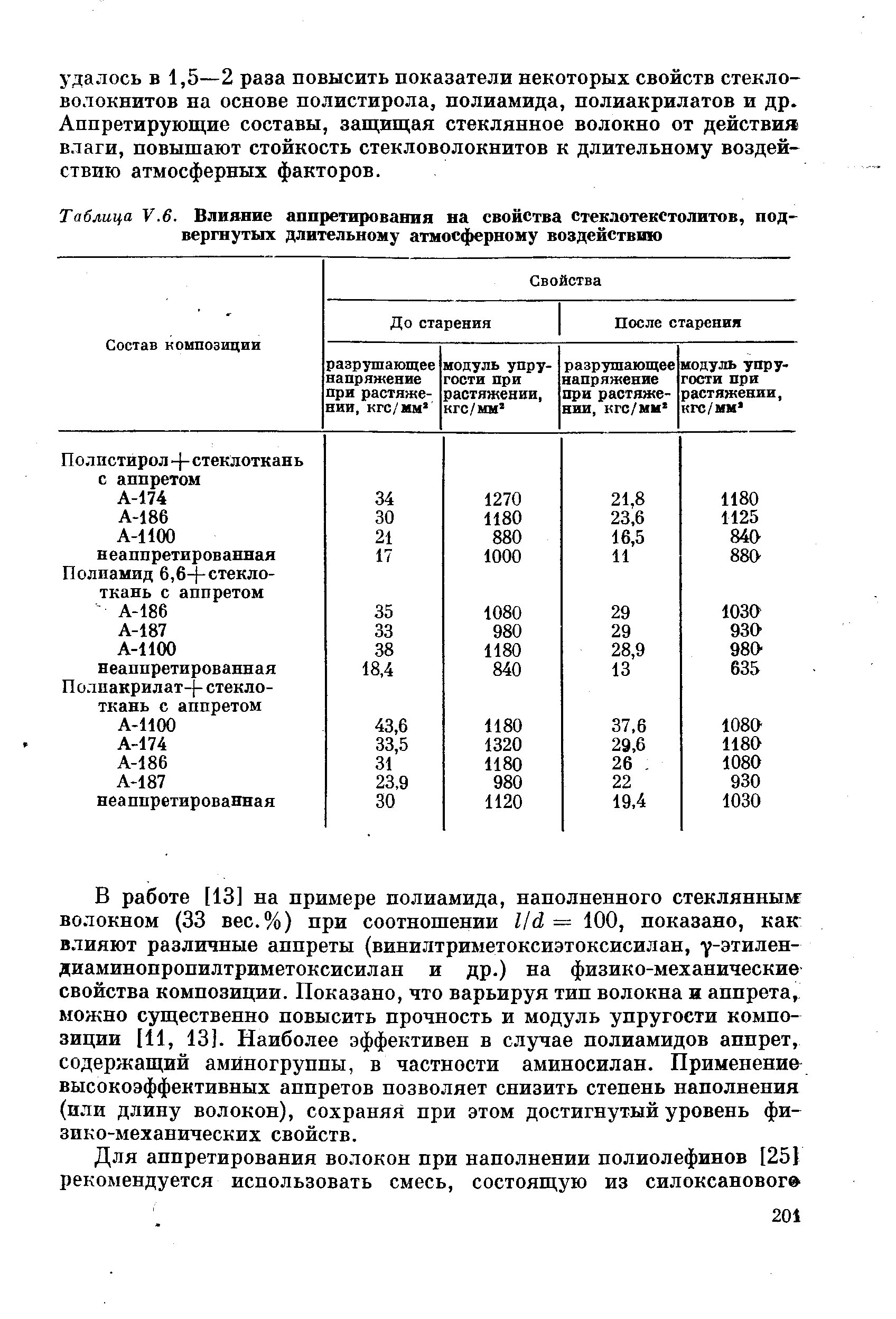 Таблица .6. Влияние аппретирования на свойства стеклотекстолитов, подвергнутых длительному атмосферному воздействию
