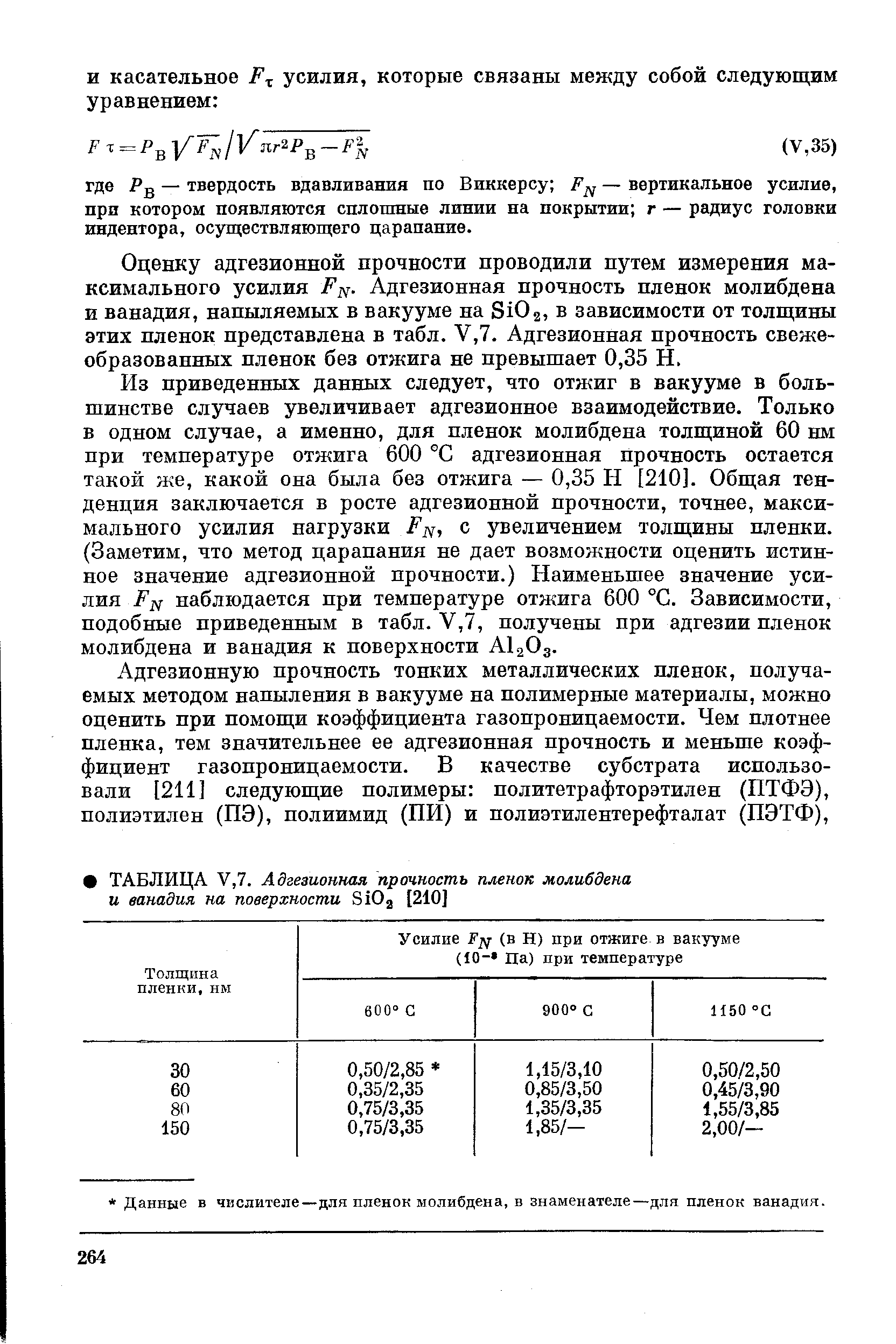 Оценку адгезионной прочности проводили путем измерения максимального усилия Р] . Адгезионная прочность пленок молибдена и ванадия, напыляемых в вакууме на 3102, в зависимости от толщины этих пленок представлена в табл. У,7. Адгезионная прочность свеже-образовапных пленок без отжига не превышает 0,35 Н.
