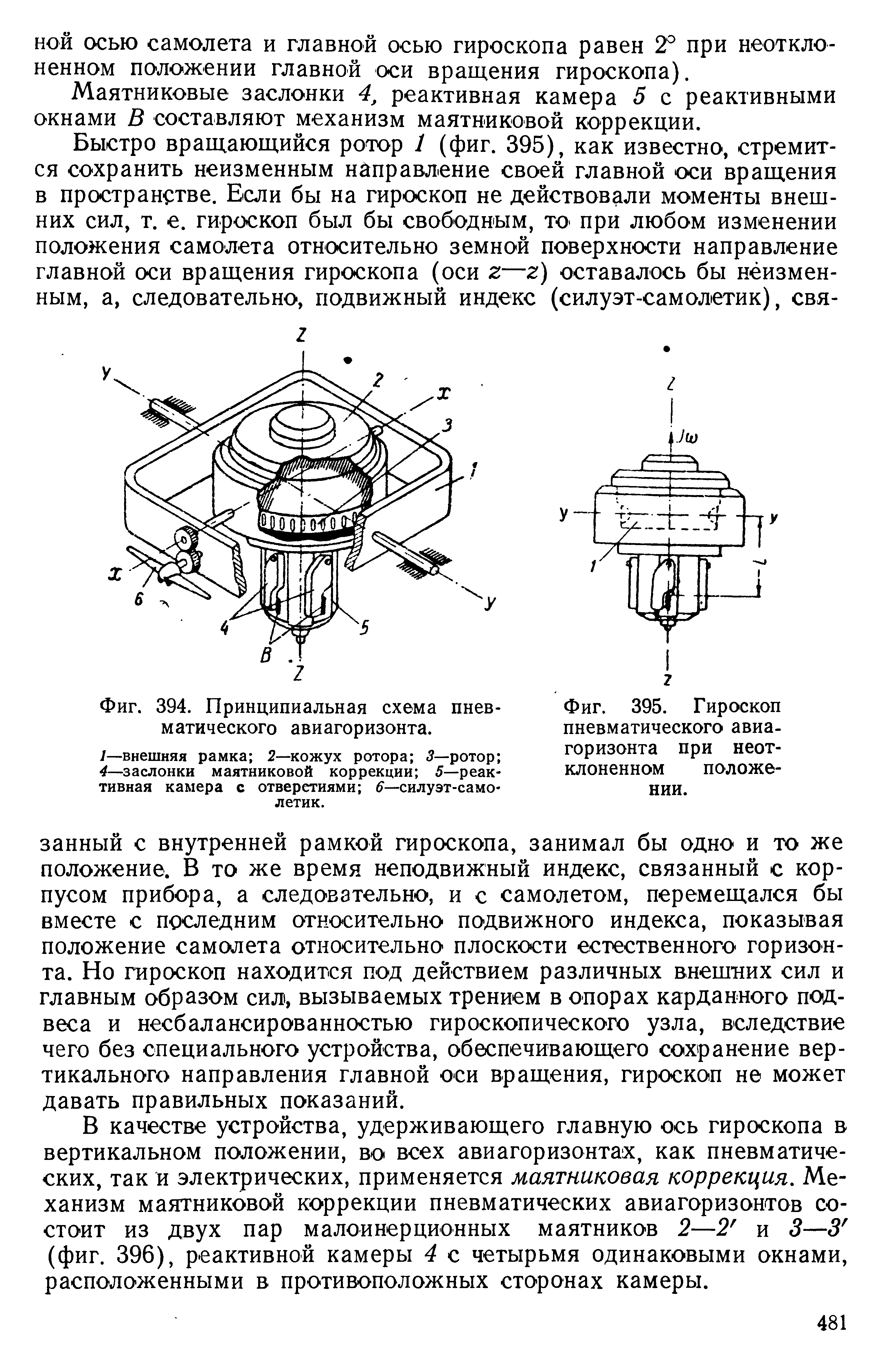 Фиг. 395. Гироскоп пневматического авиагоризонта при неот-клоненном положении.

