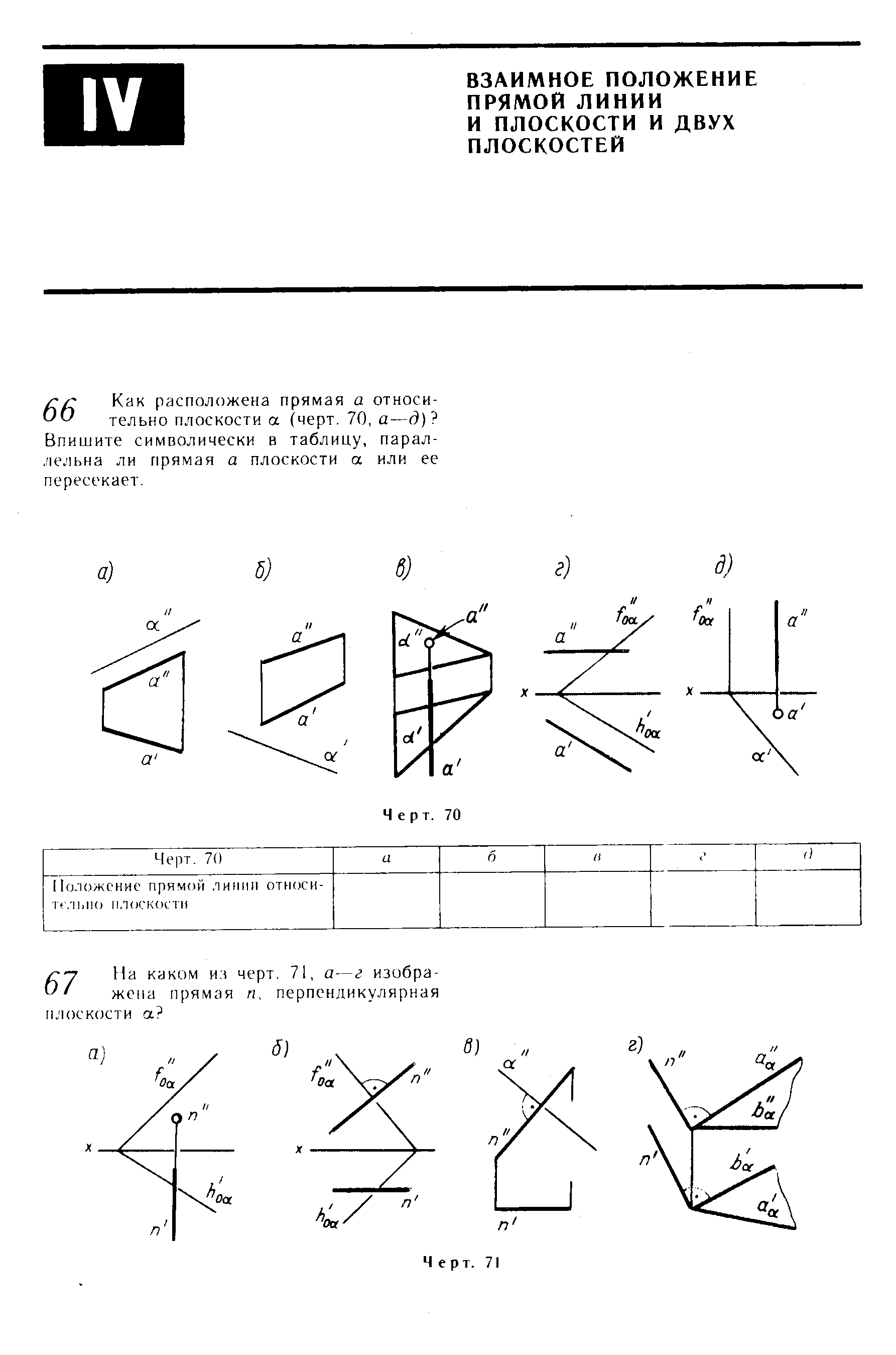 Г / Как расположена прямая а относи-ОО тельно плоскости а (черт. 70, а—д) Впишите символически в таблицу, параллельна ли прямая а плоскости а или ее пересекает.
