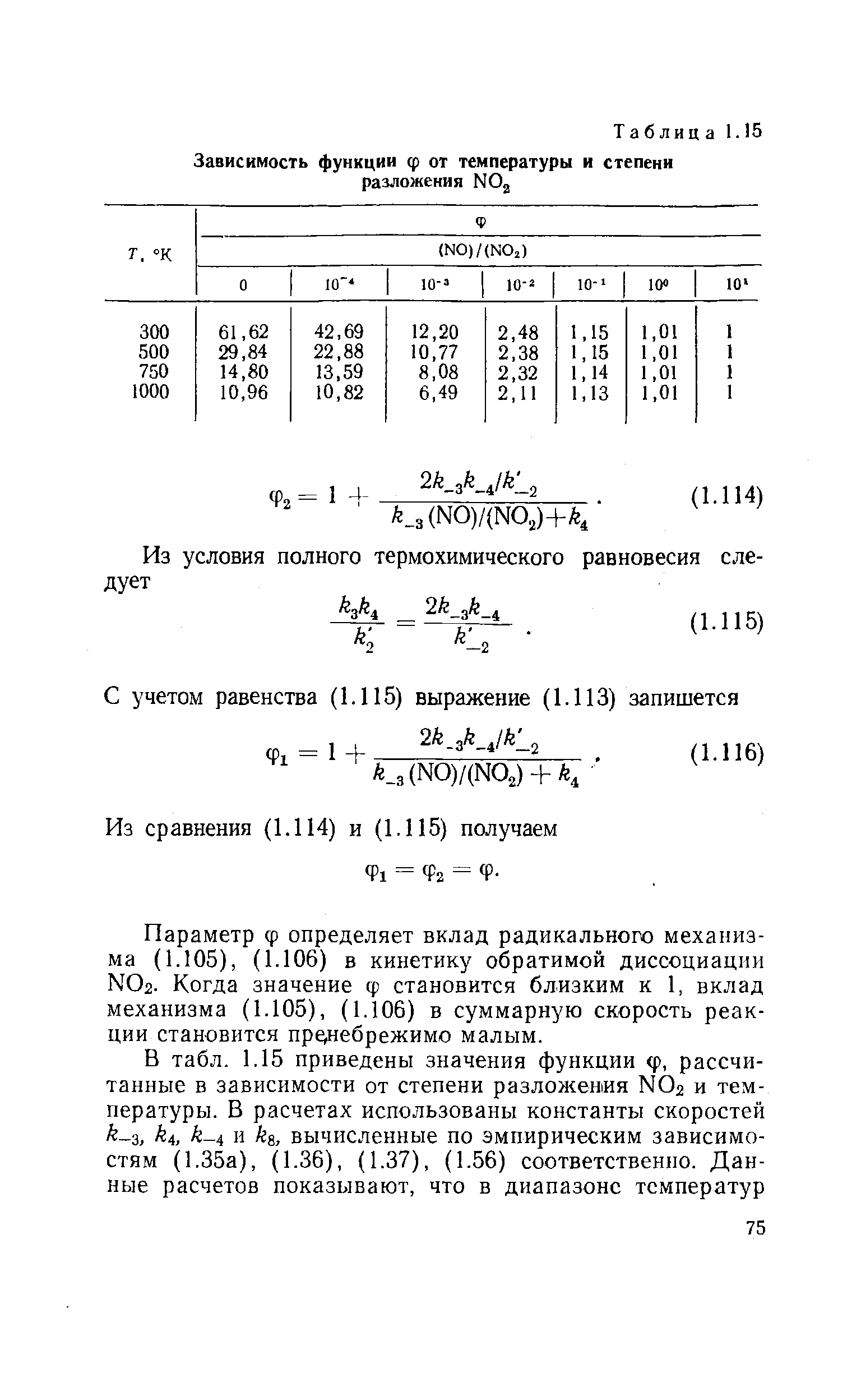 Параметр ф определяет вклад радикального механизма (1.105), (1.106) в кинетику обратимой диссоциации NO2. Когда значение ф становится близким к 1, вклад механизма (1.105), (1.106) в суммарную скорость реакции становится пред1ебрежимо малым.
