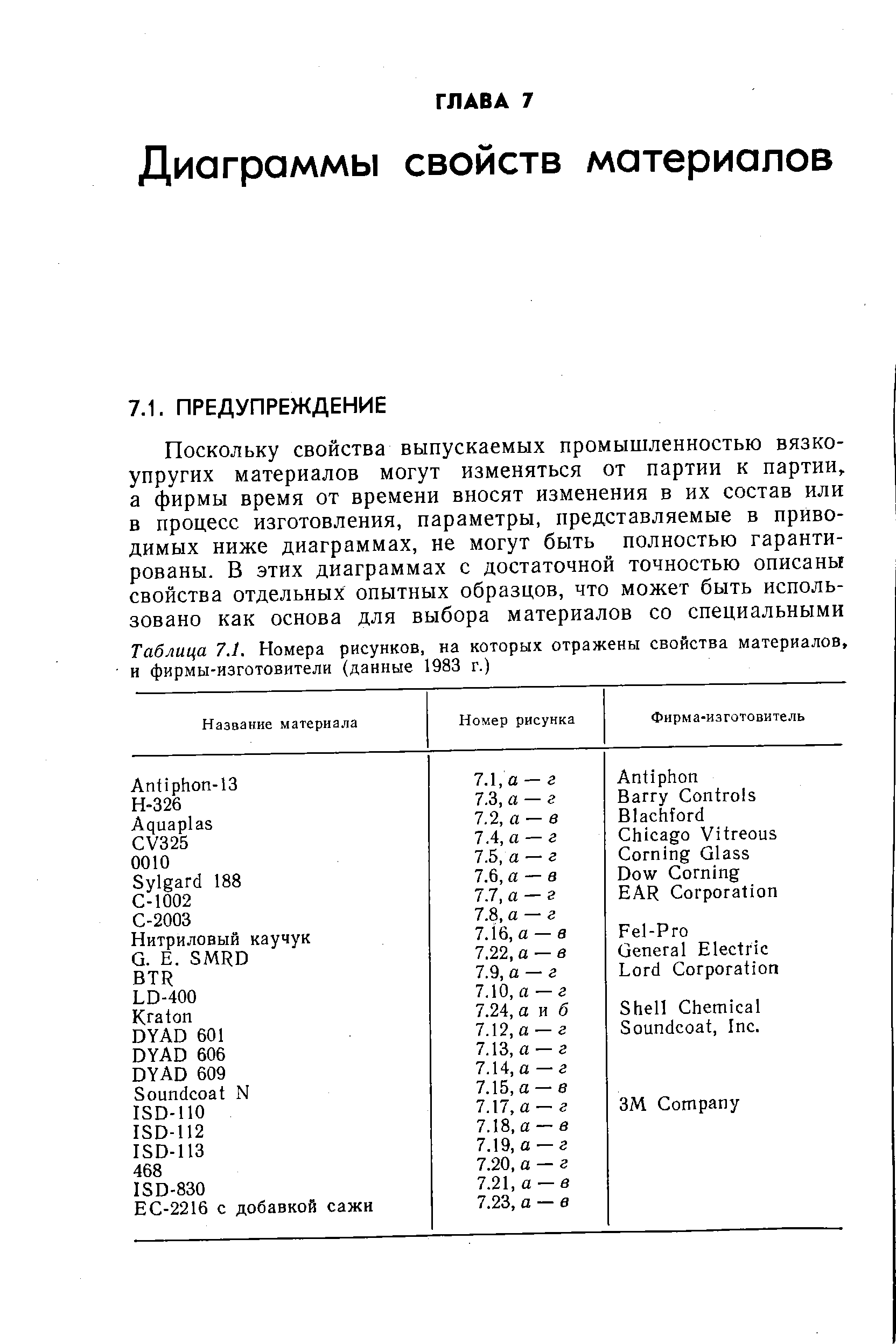 Таблица 7.1. Номера рисунков, на которых отражены свойства материалов, н фирмы-изготовители (данные 1983 г.)
