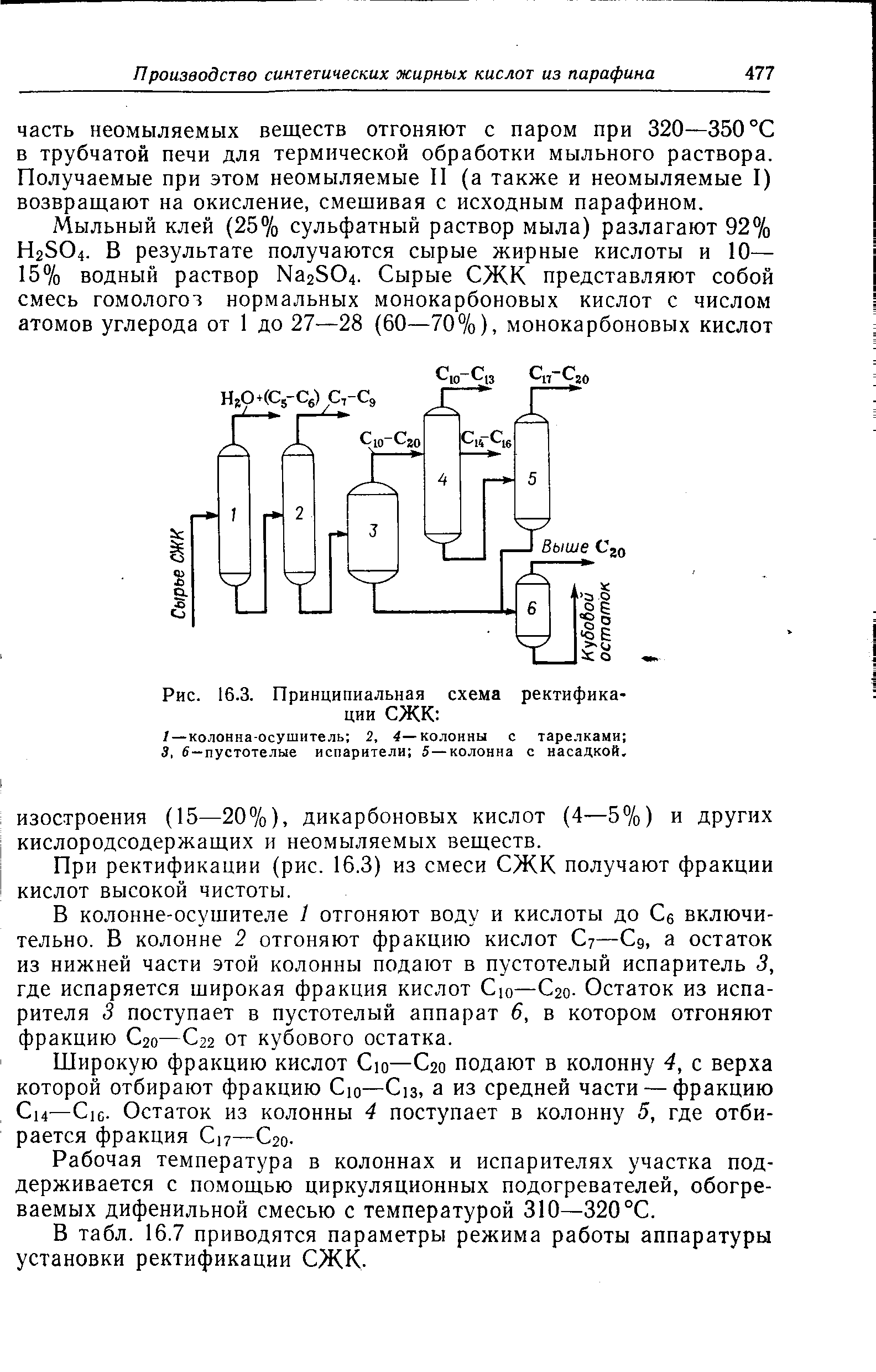 При ректификации (рис. 16.3) из смеси СЖК получают фракции кислот высокой чистоты.
