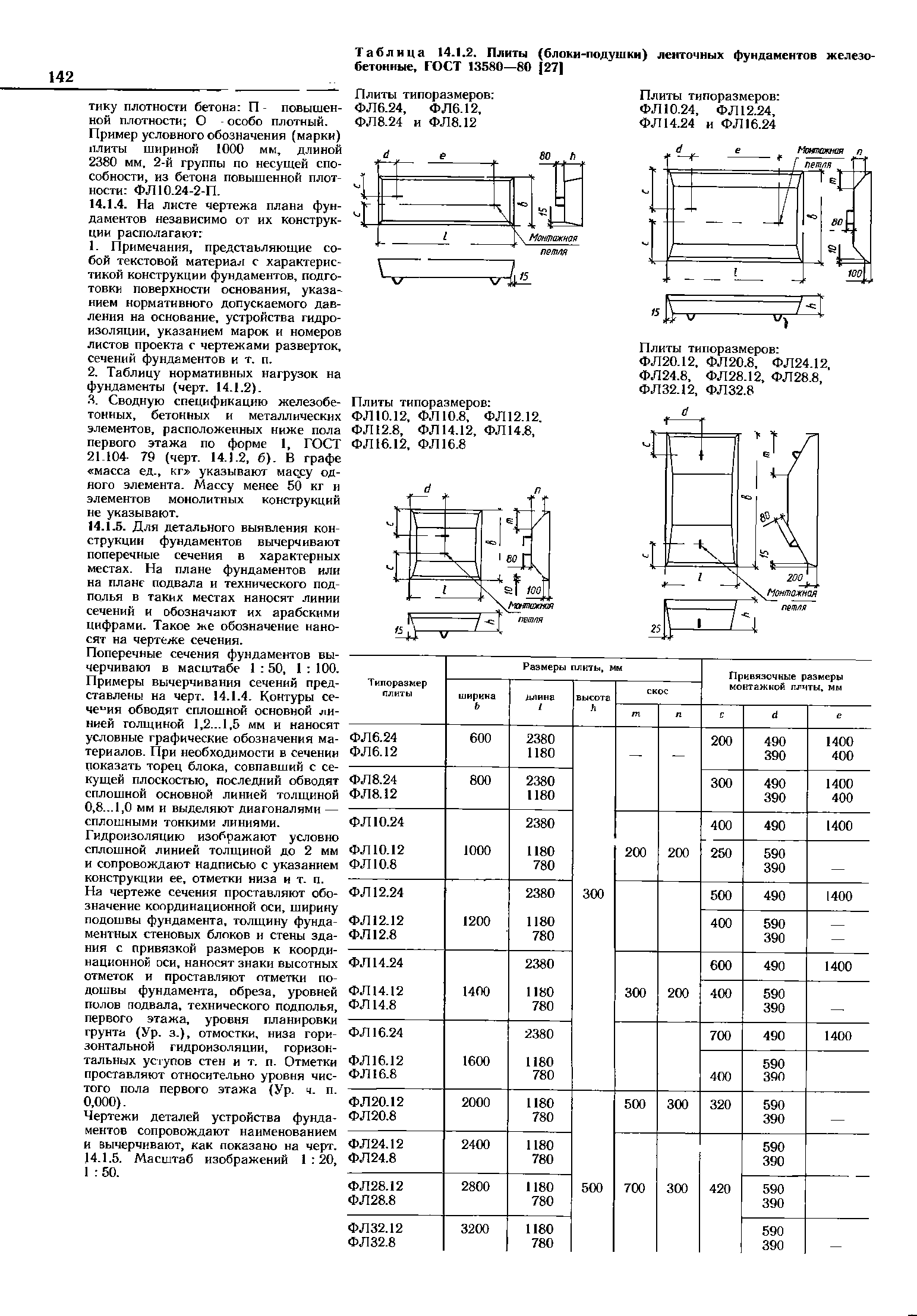 Масса конструкции. Фл 20 фундаментная подушка чертёж. ГОСТ 13580-85 плиты железобетонные ленточных фундаментов. Фл 24.24 ширина блока. Фундаментные подушки ГОСТ 2021.