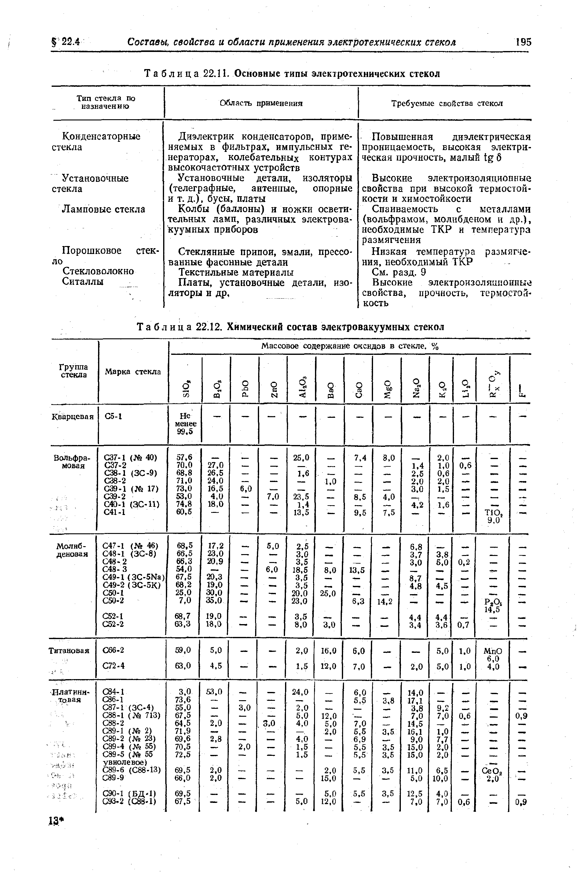 Таблица 22.12. <a href="/info/9450">Химический состав</a> электровакуумных стекол
