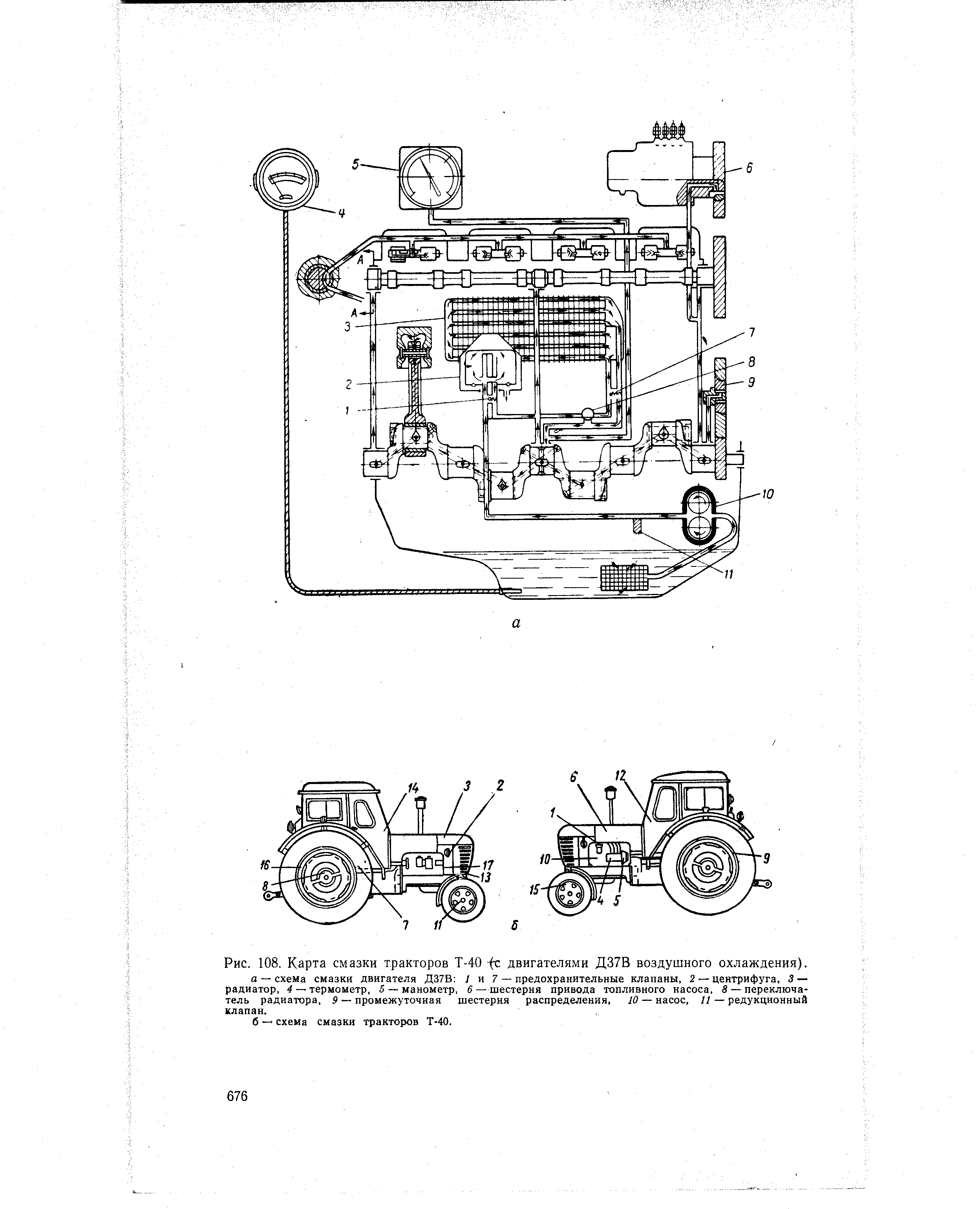 Рис. 108. Карта смазки тракторов Т-40 fe двигателями Д37В воздушного охлаждения).
