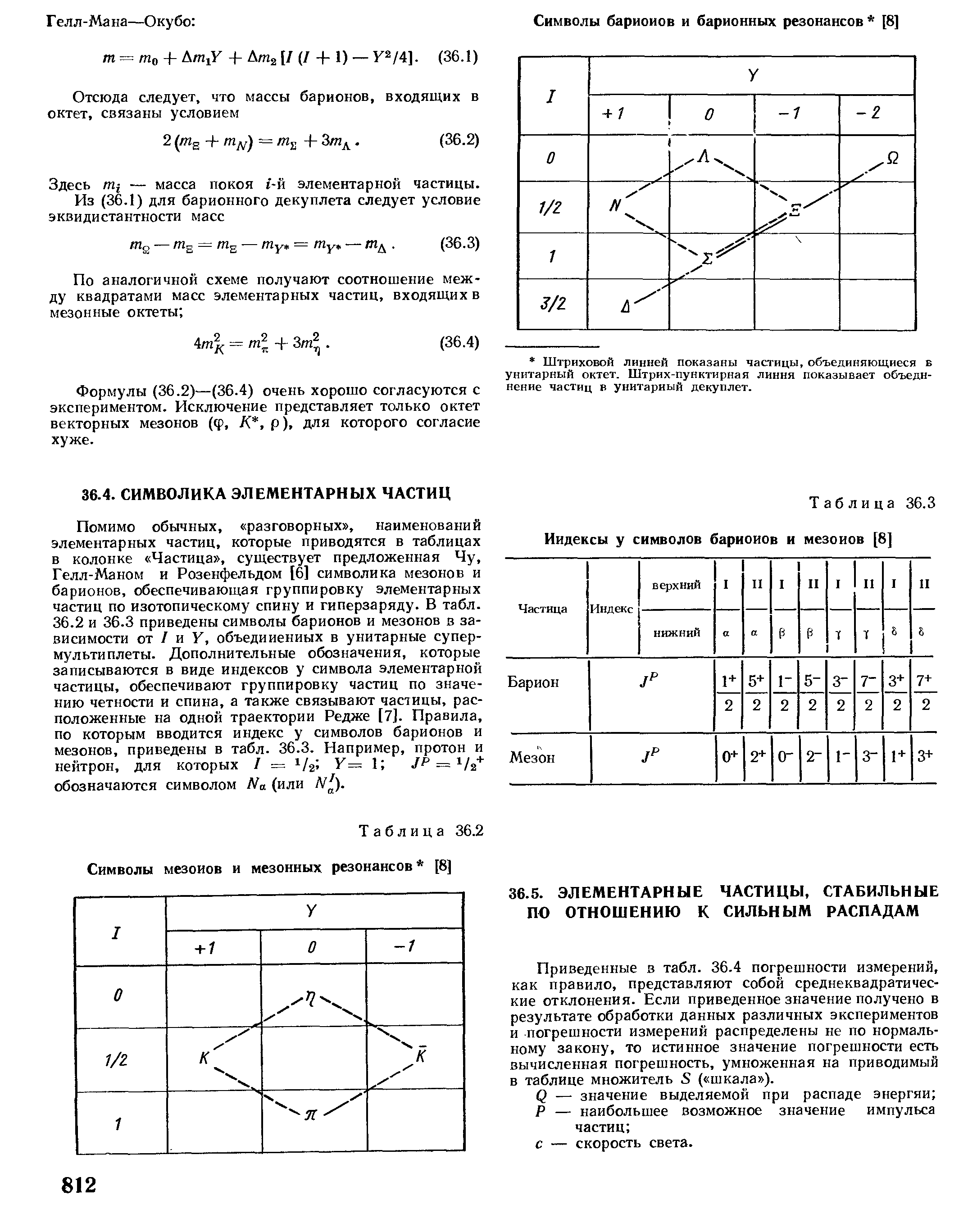 Таблица 36.2 Символы мезоиов и мезонных резонансов [8]
