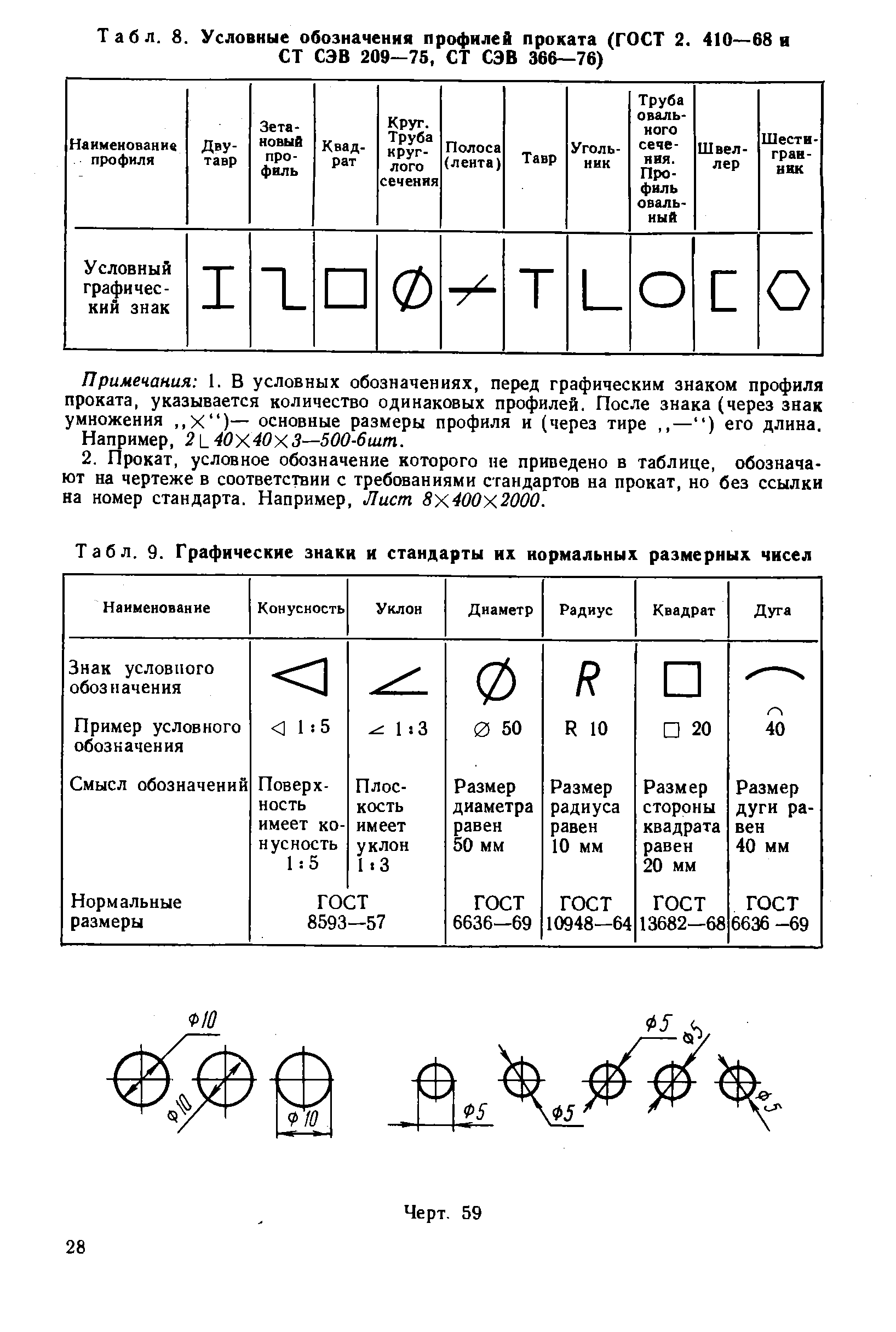 Значки в чертежах