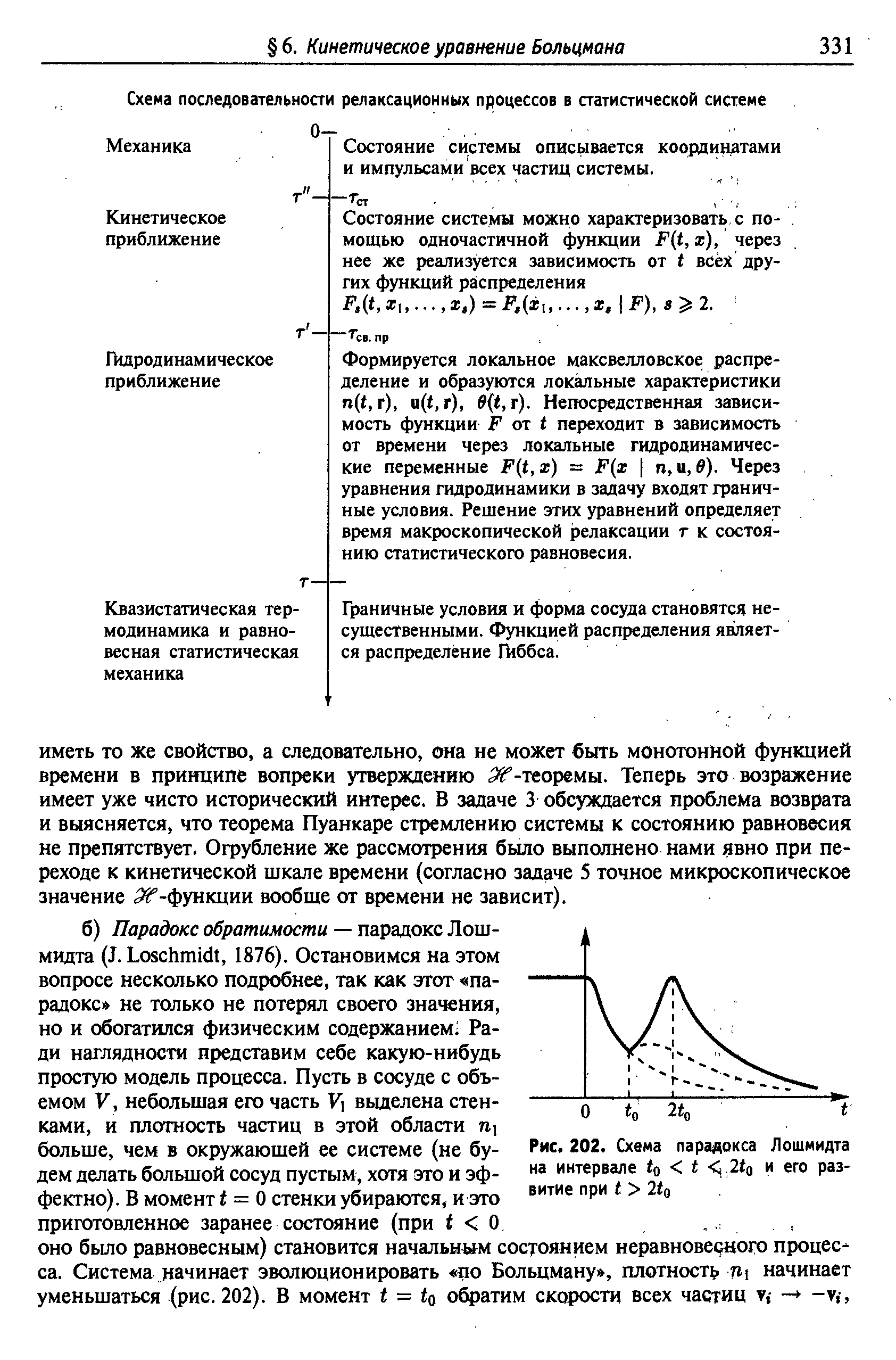 Рис. 202. Схема парадокса Лошмидта на интервале tf, < t < 2to и ero развитие при I > 2<о
