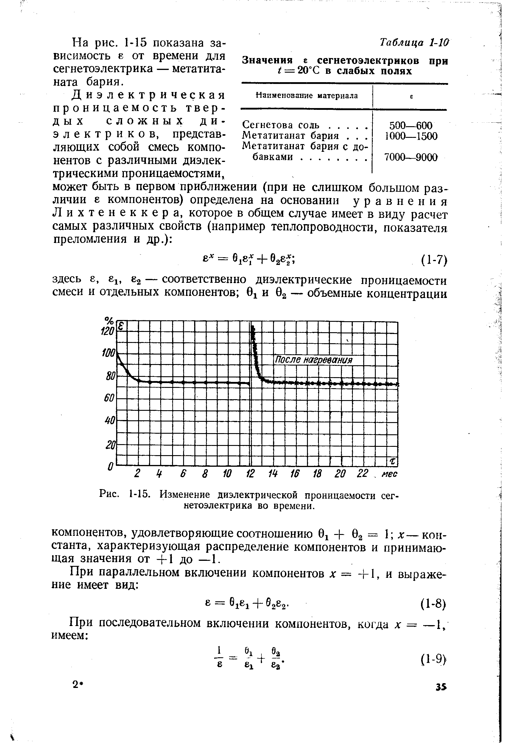 Диэлектрическая проницаемость глицерина