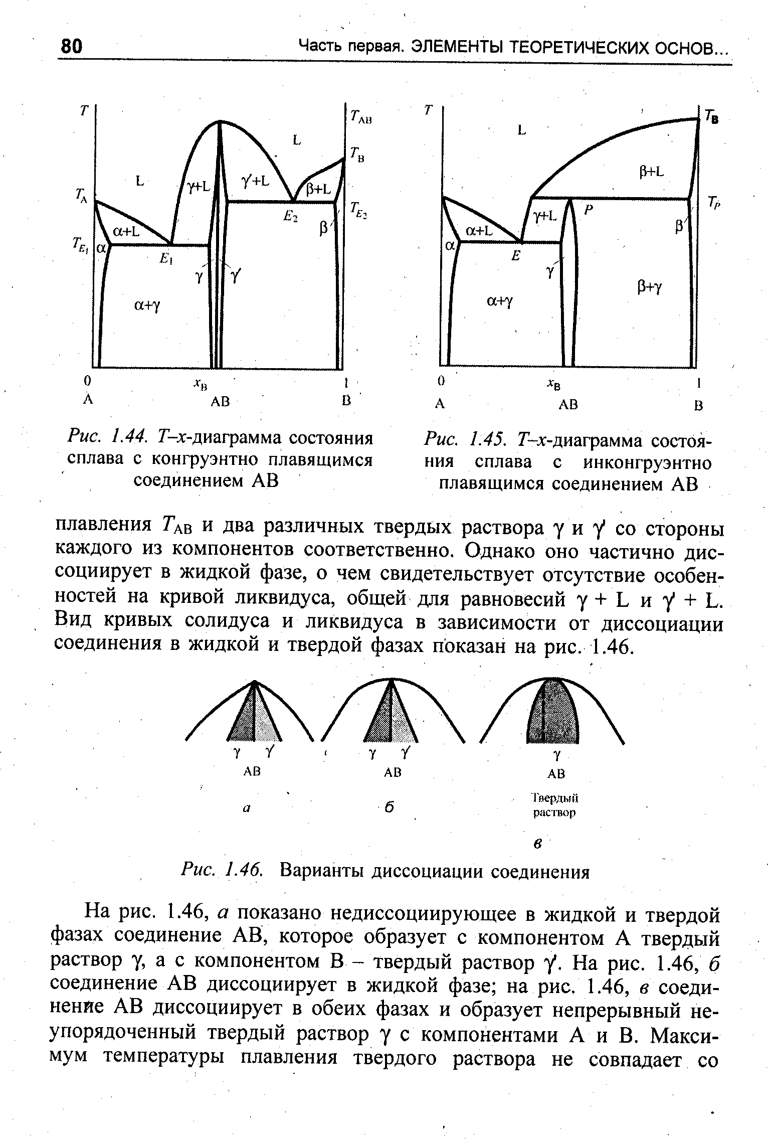 Диаграмма конгруэнтного плавления