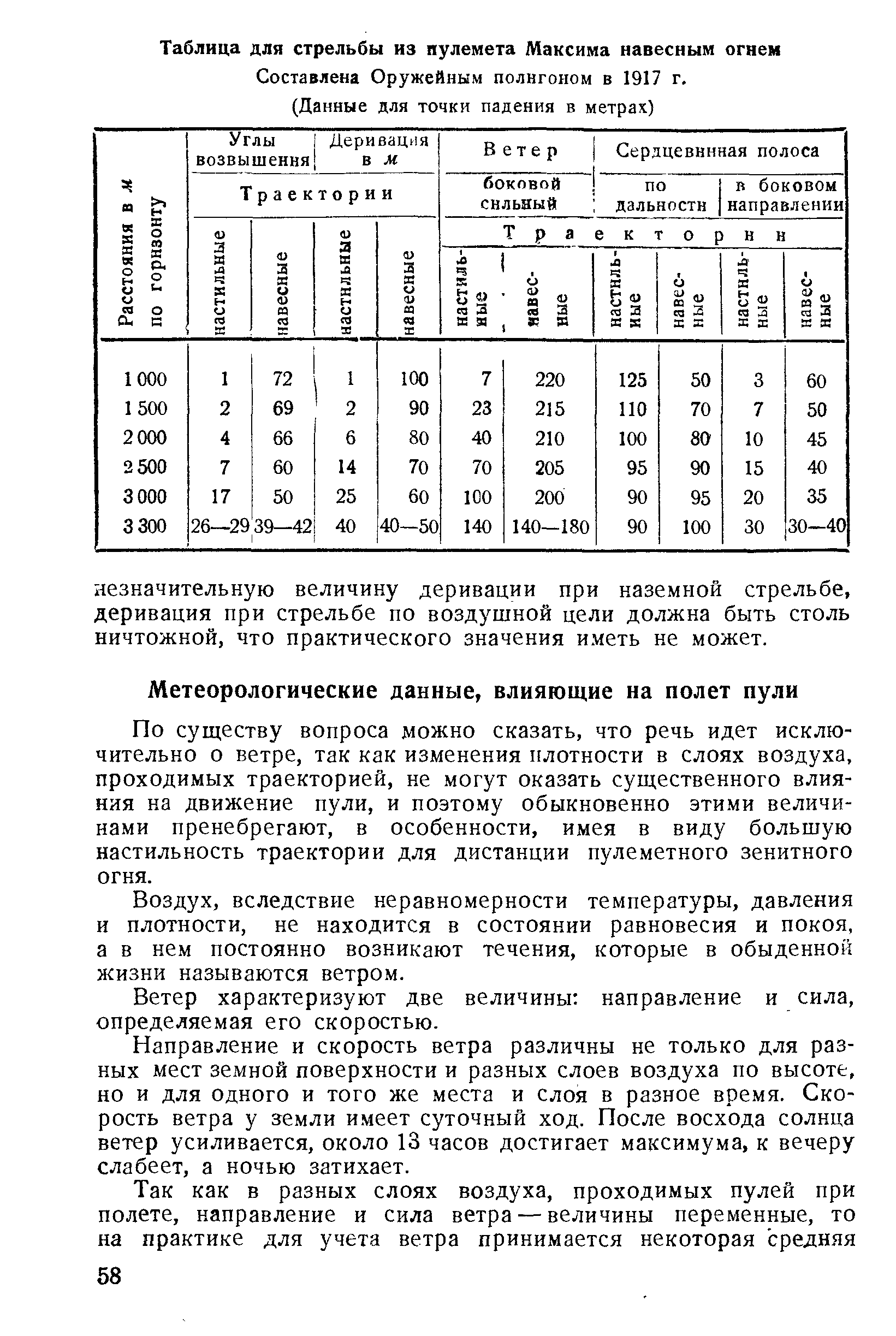 По существу вопроса можно сказать, что речь идет исключительно о ветре, так как изменения плотности в слоях воздуха, проходимых траекторией, не могут оказать существенного влияния на движение пули, и поэтому обыкновенно этими величинами пренебрегают, в особенности, имея в виду большую настильность траектории для дистанции пулеметного зенитного огня.
