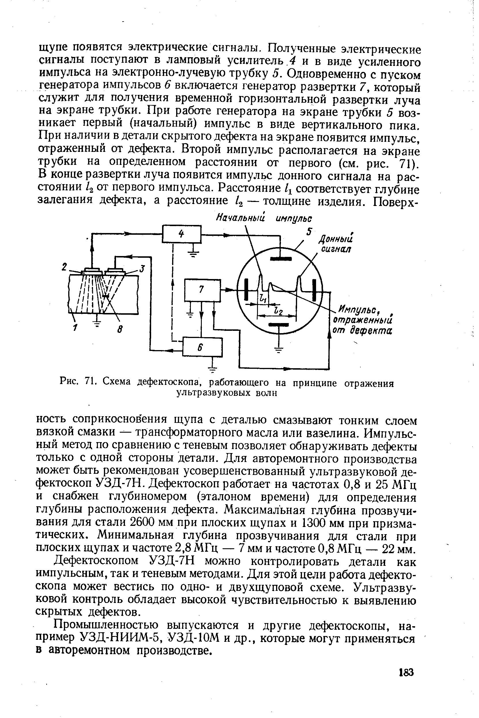 Рис. 71. Схема дефектоскопа, работающего на принципе отражения ультразвуковых волн
