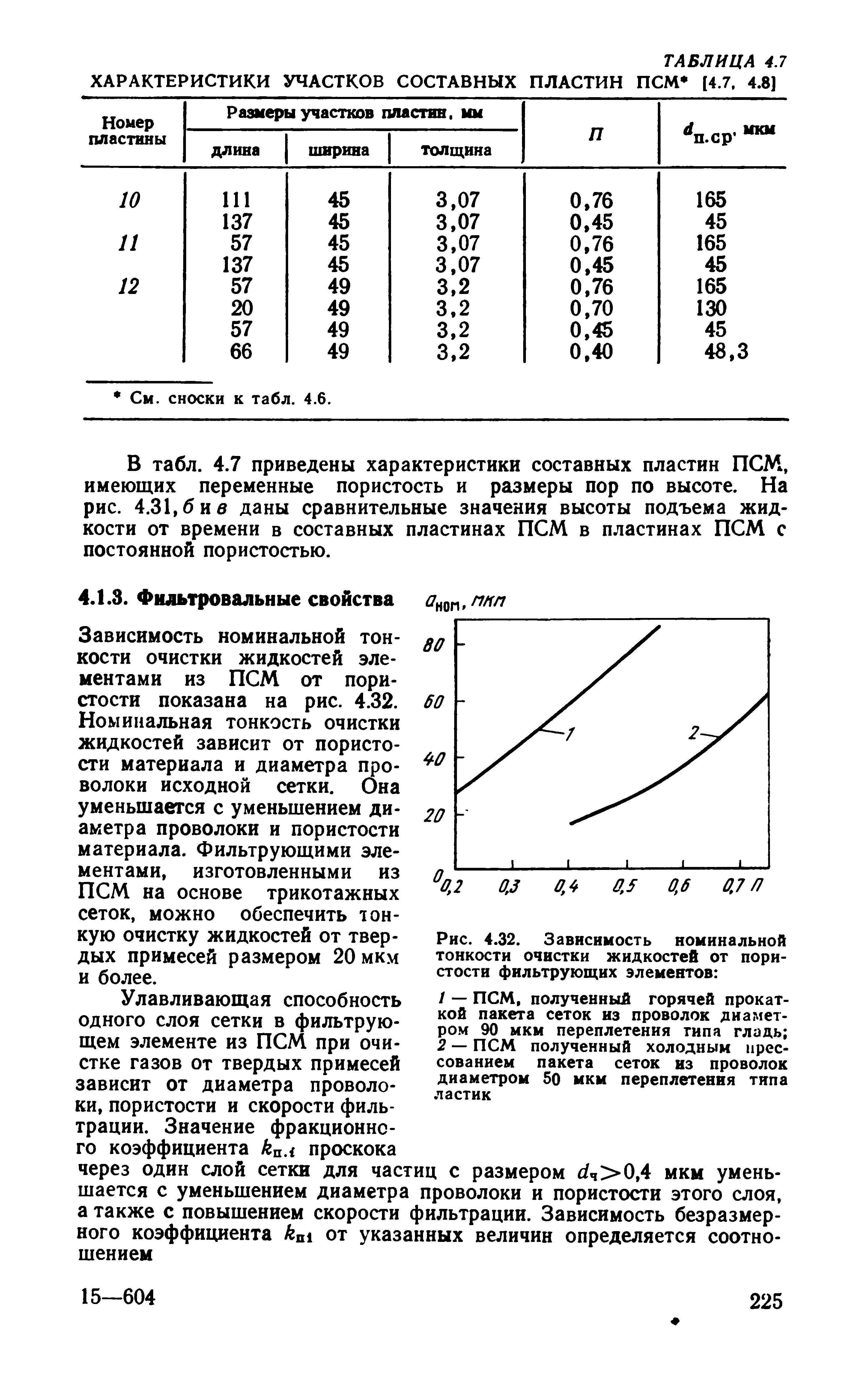 Зависимость номинальной тонкости очистки жидкостей элементами из ПСМ от пористости показана на рис. 4.32.
