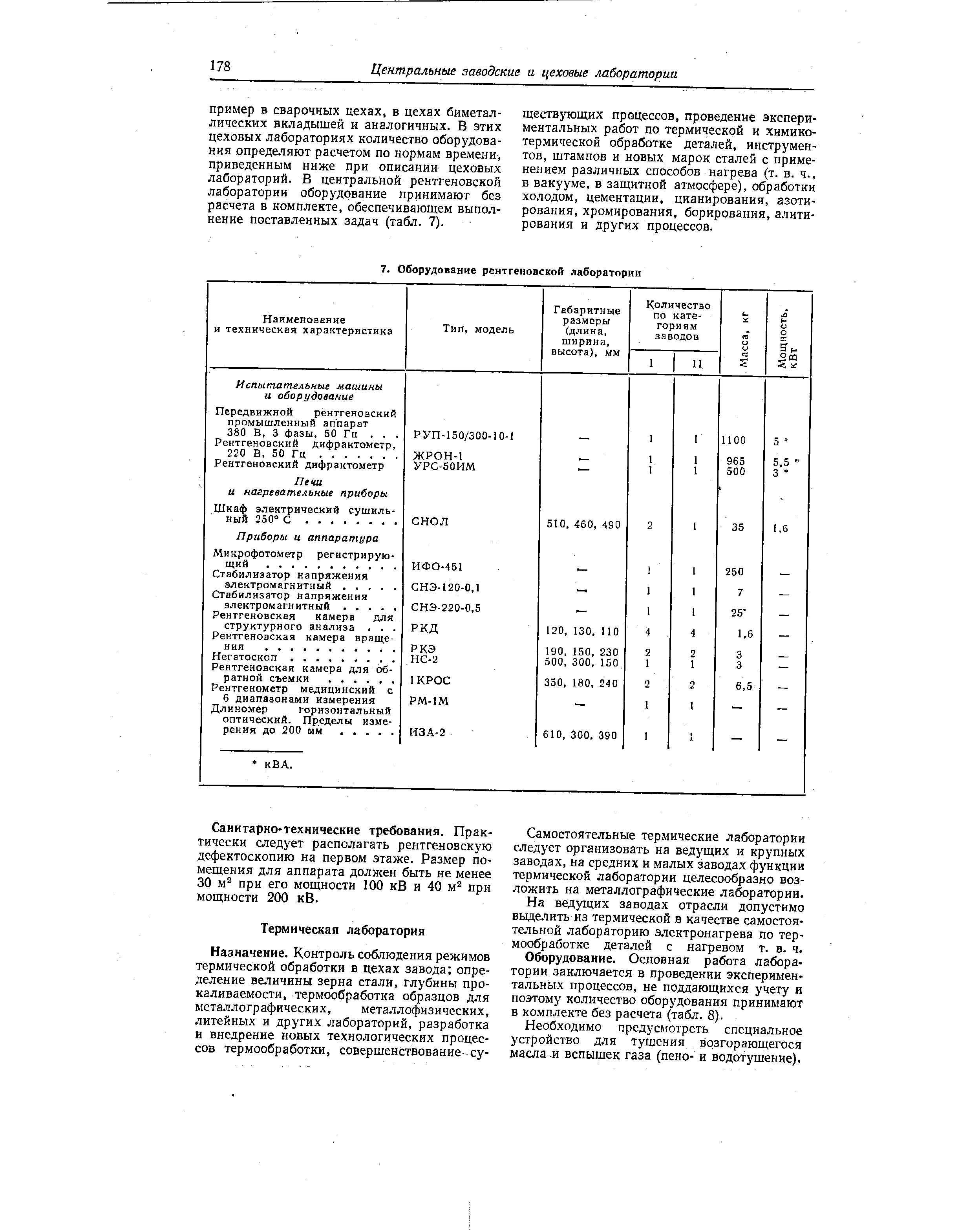 Самостоятельные термические лаборатории следует организовать на ведущих и крупных заводах, на средних и малых заводах функции термической лаборатории целесообразно возложить на металлографические лаборатории.
