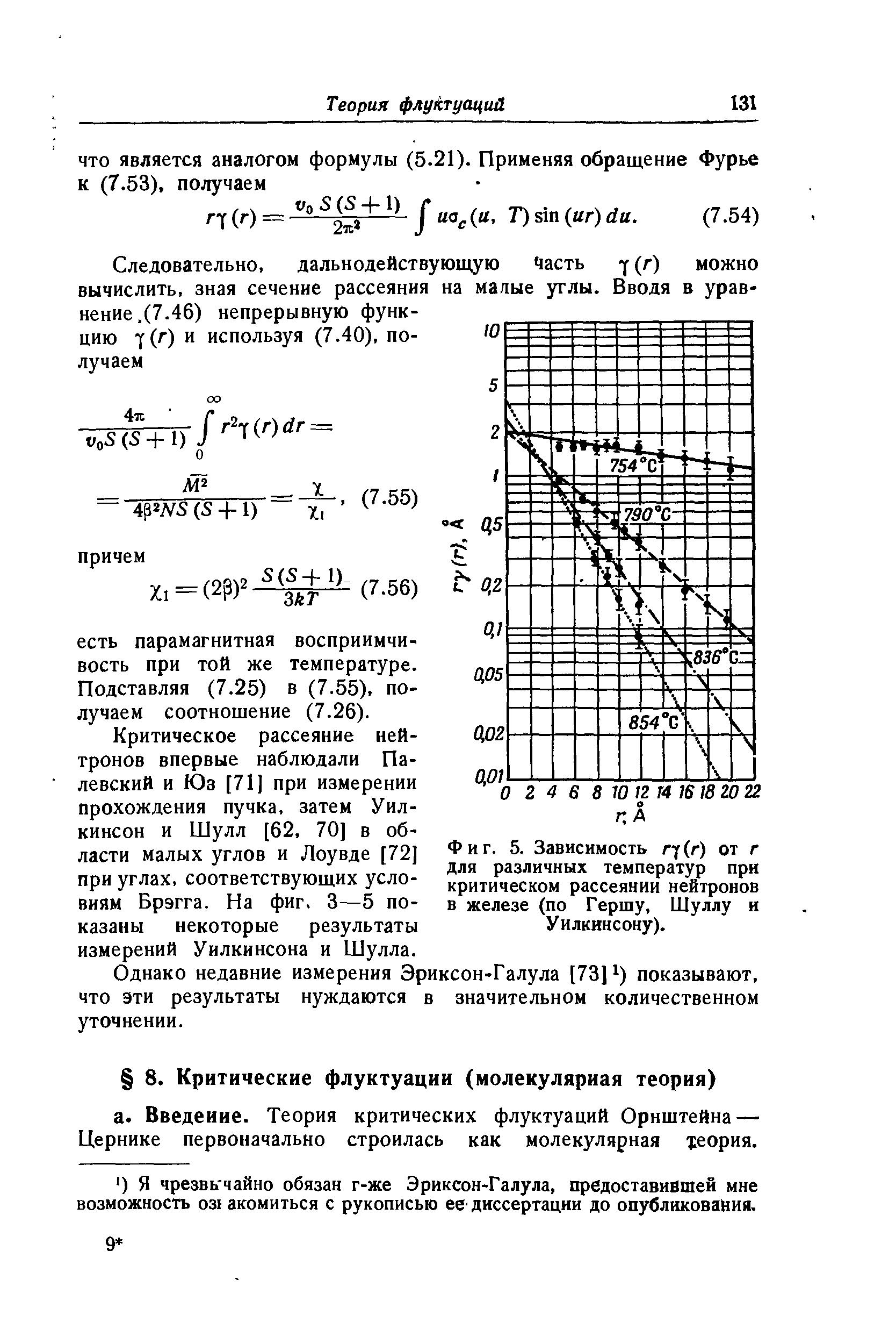 Фиг. 5. Зависимость гу(г) от г для различных температур при критическом рассеянии нейтронов в железе (по Гершу, Шуллу и Уилкинсону).
