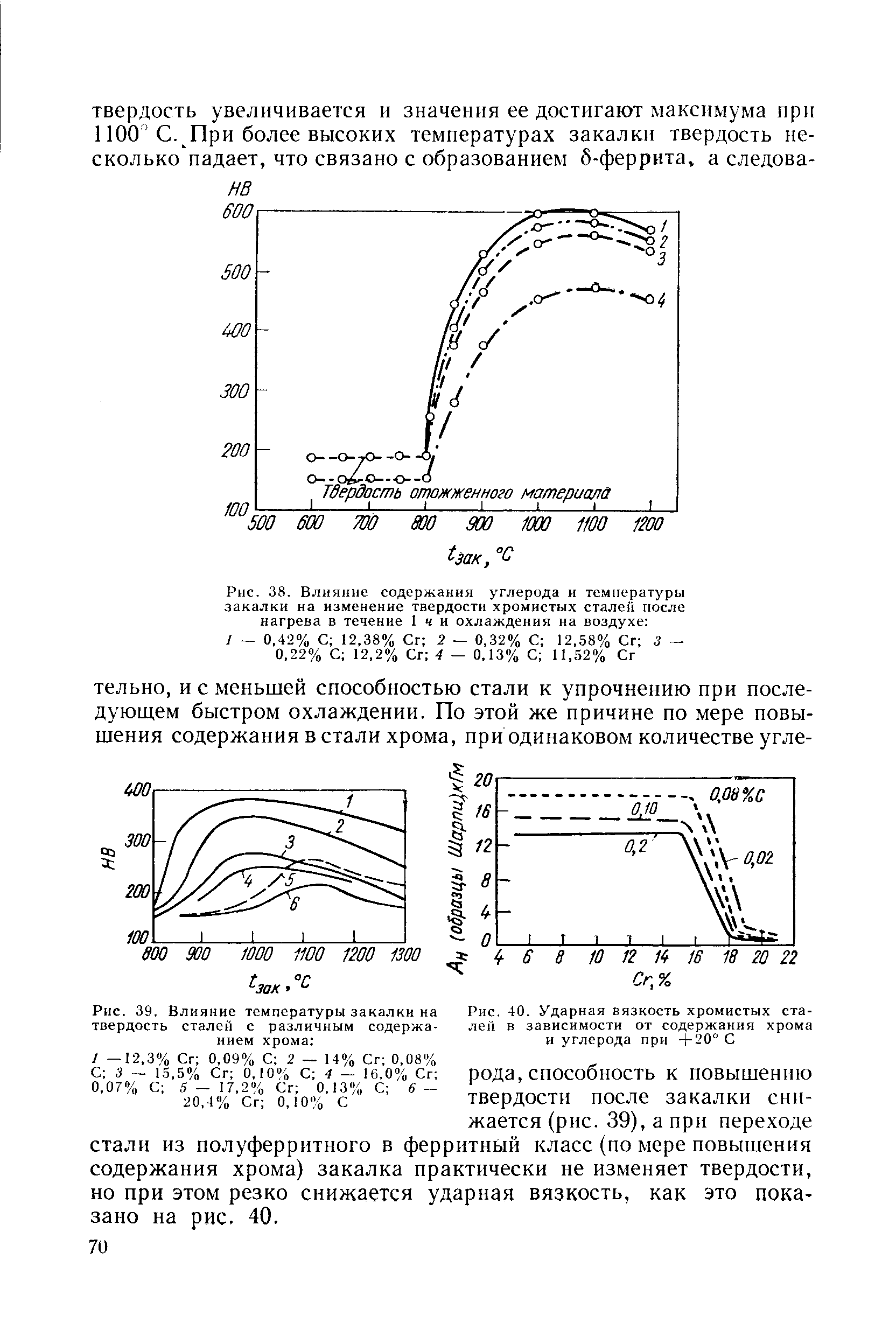 Увеличение твердо. Влияние температуры на твердость закаленной стали. Твердость сталей в зависимости от содержания углерода. Зависимость твердости стали от содержания углерода. Твердость закалки стали от температуры.
