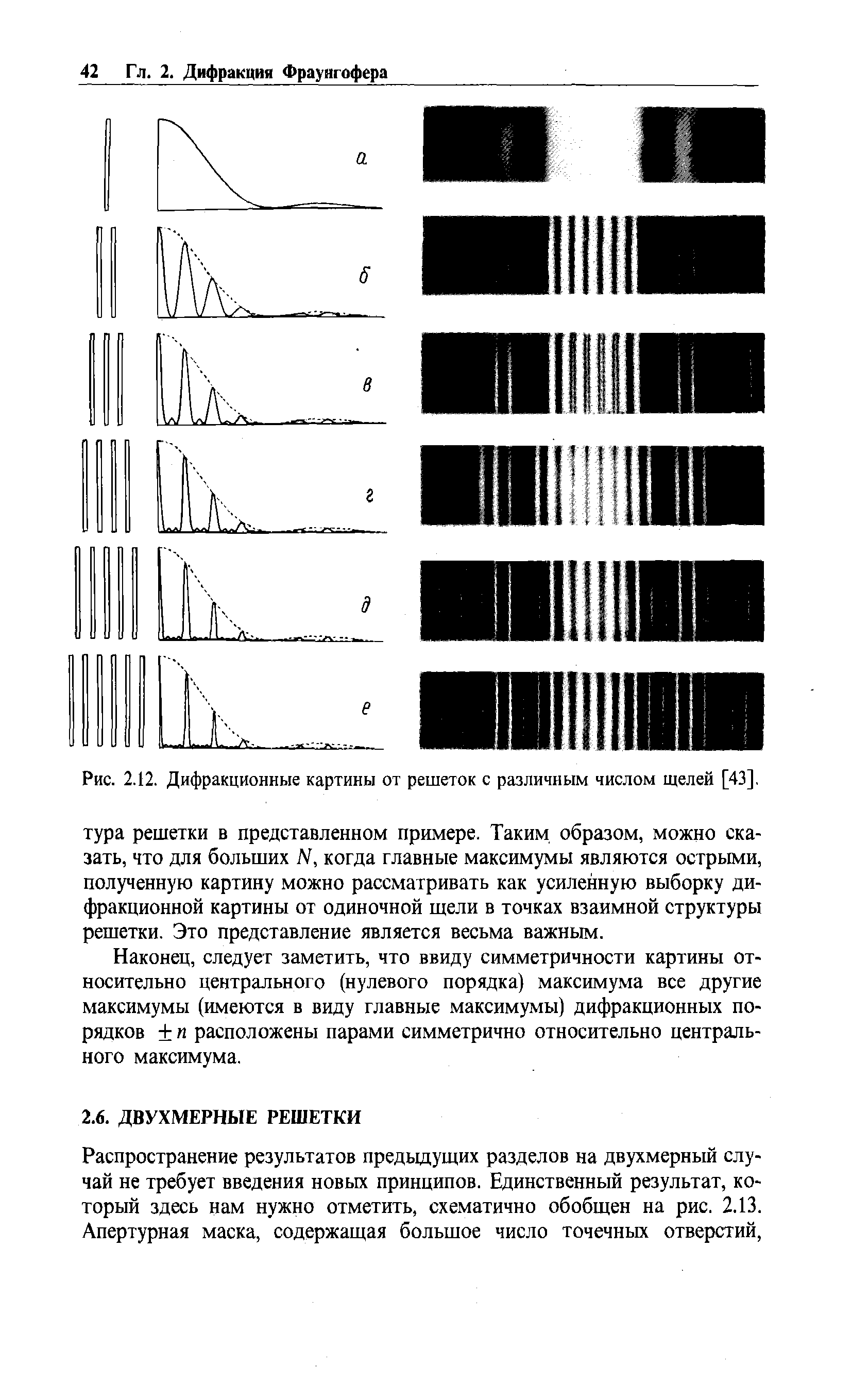 Дифракционная картина от решетки