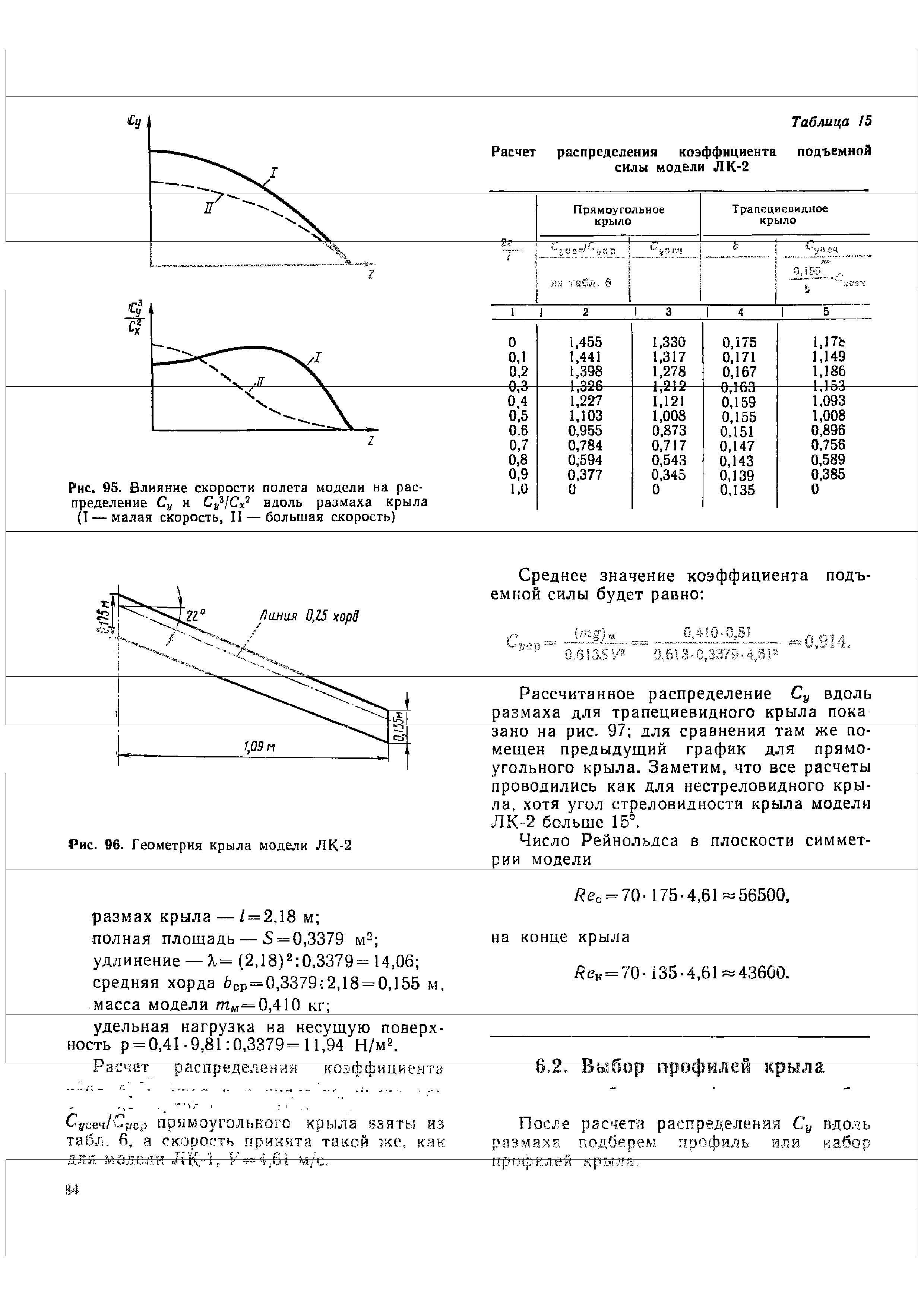 Коэффициент подъема. Коэффициент подъемной силы крыла таблица. Коэффициент подъемной силы крыла формула. Коэффициент подъемной силы прямого крыла. Максимальный коэффициент подъемной силы профиля крыла.