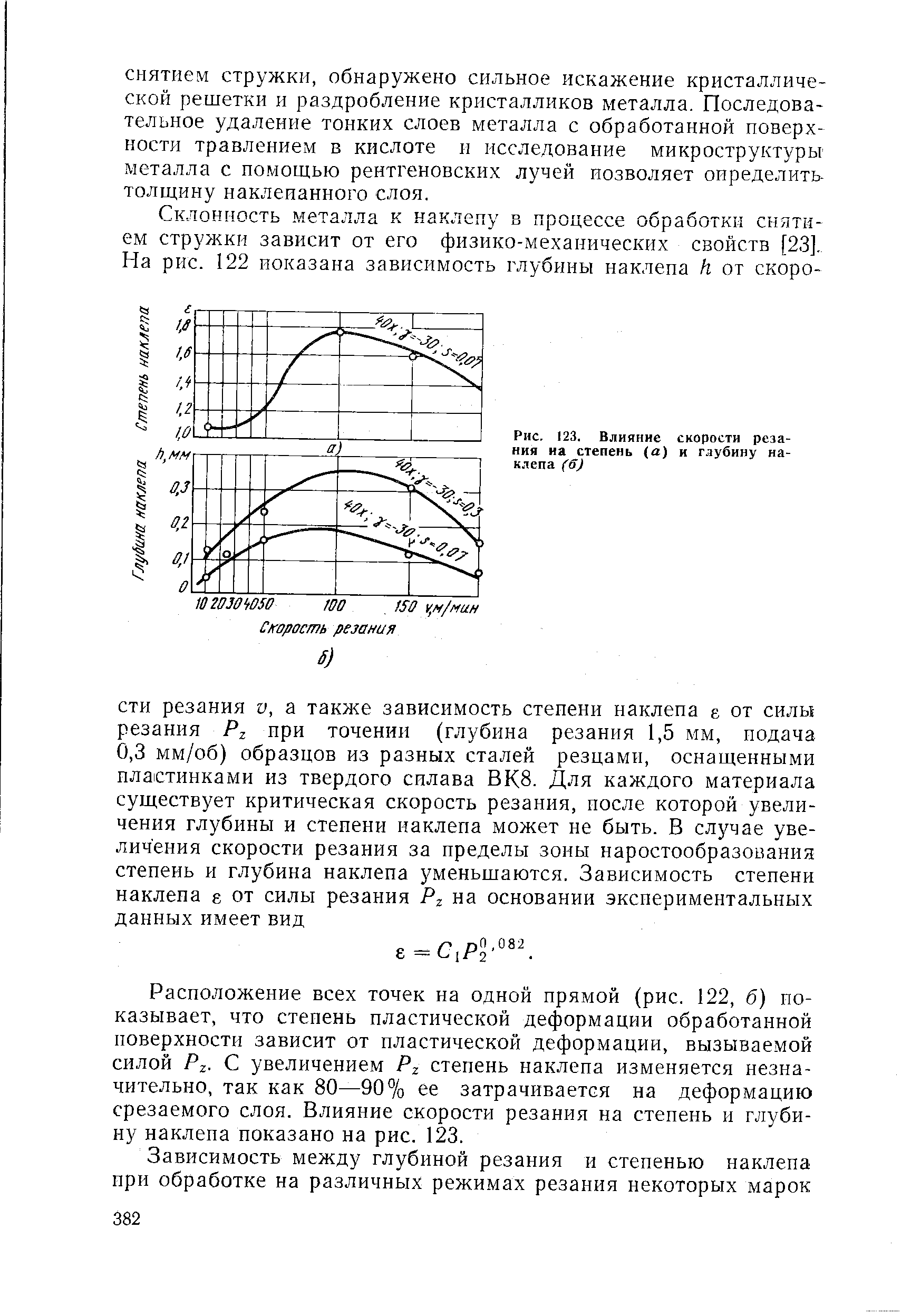 Что позволяет определить диаграмма наклепа