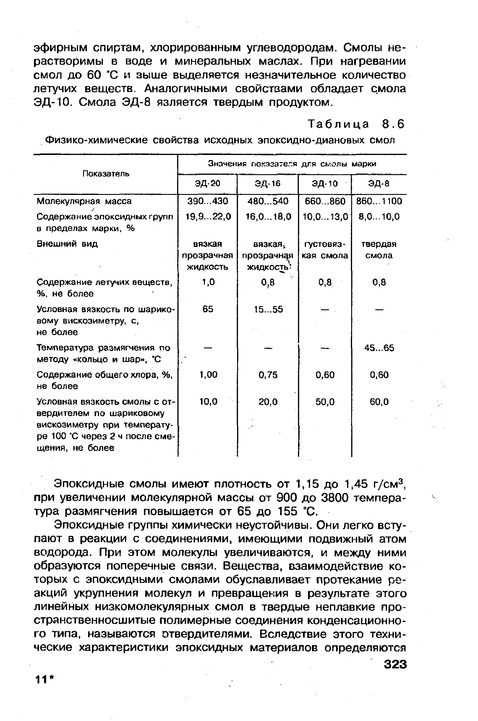 Таблица 8.6 <a href="/info/187379">Физико-химические свойства</a> исходных эпоксидно-диановых смол
