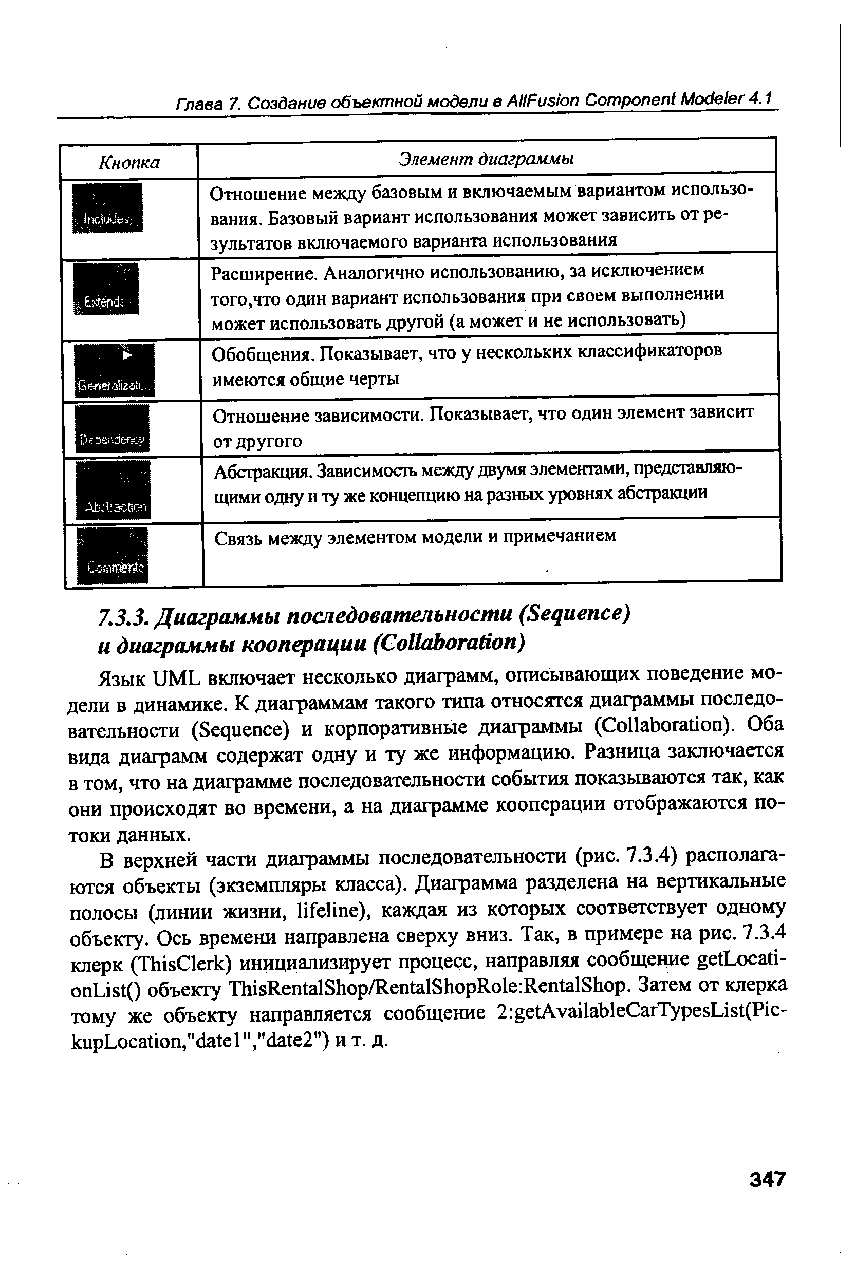 Язык UML включает несколько диаграмм, описывающих поведение модели в динамике. К диаграммам такого типа относятся диаграммы последовательности (Sequen e) и корпоративные диаграммы ( ollaboration). Оба вида диаграмм содержат одну и ту же информацию. Разница заключается в том, что на диаграмме последовательности события показываются так, как они происходят во времени, а на диаграмме кооперации отображаются потоки данных.
