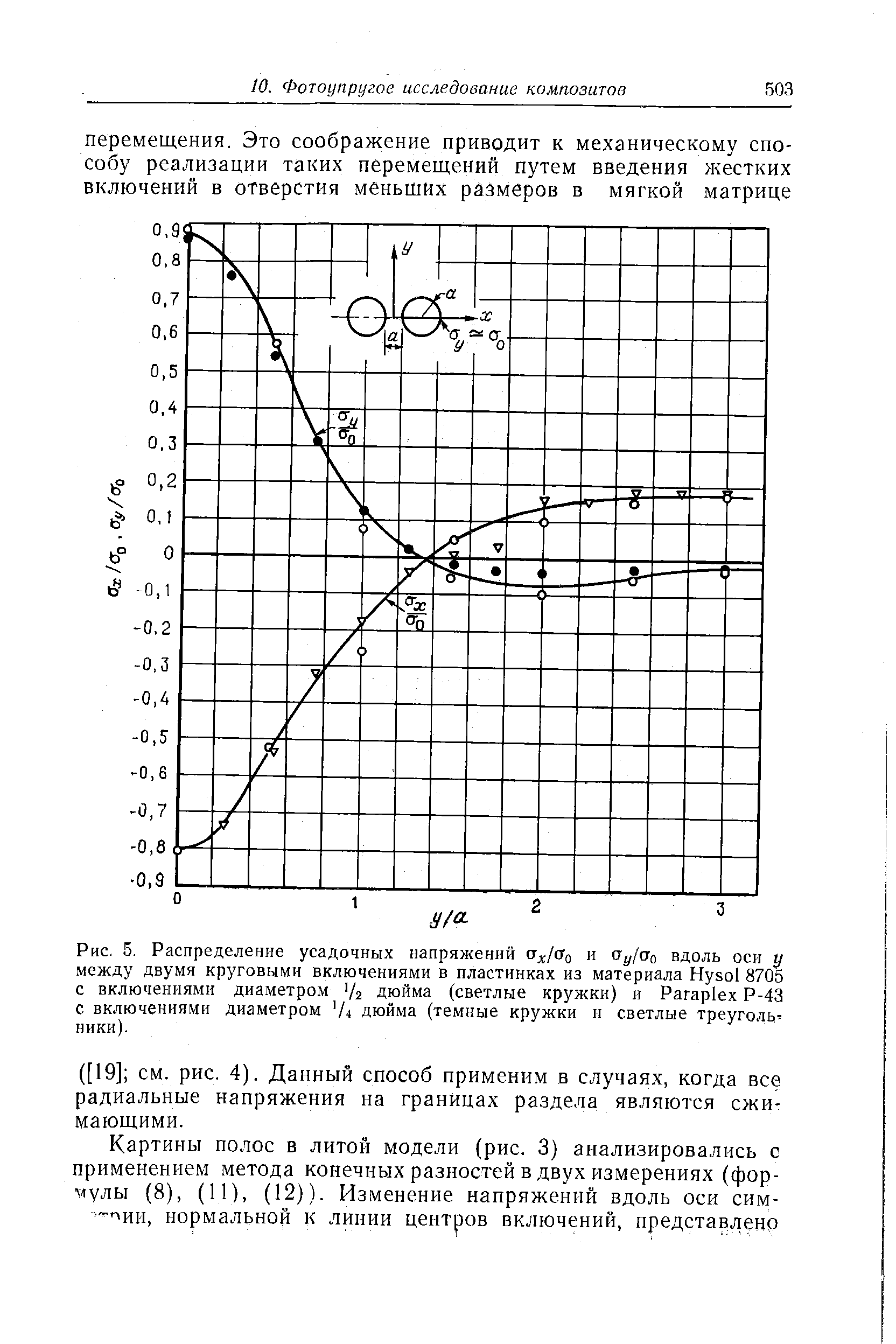 Рис. 5. Распределение усадочных напряжений и у <3а вдоль оси у
