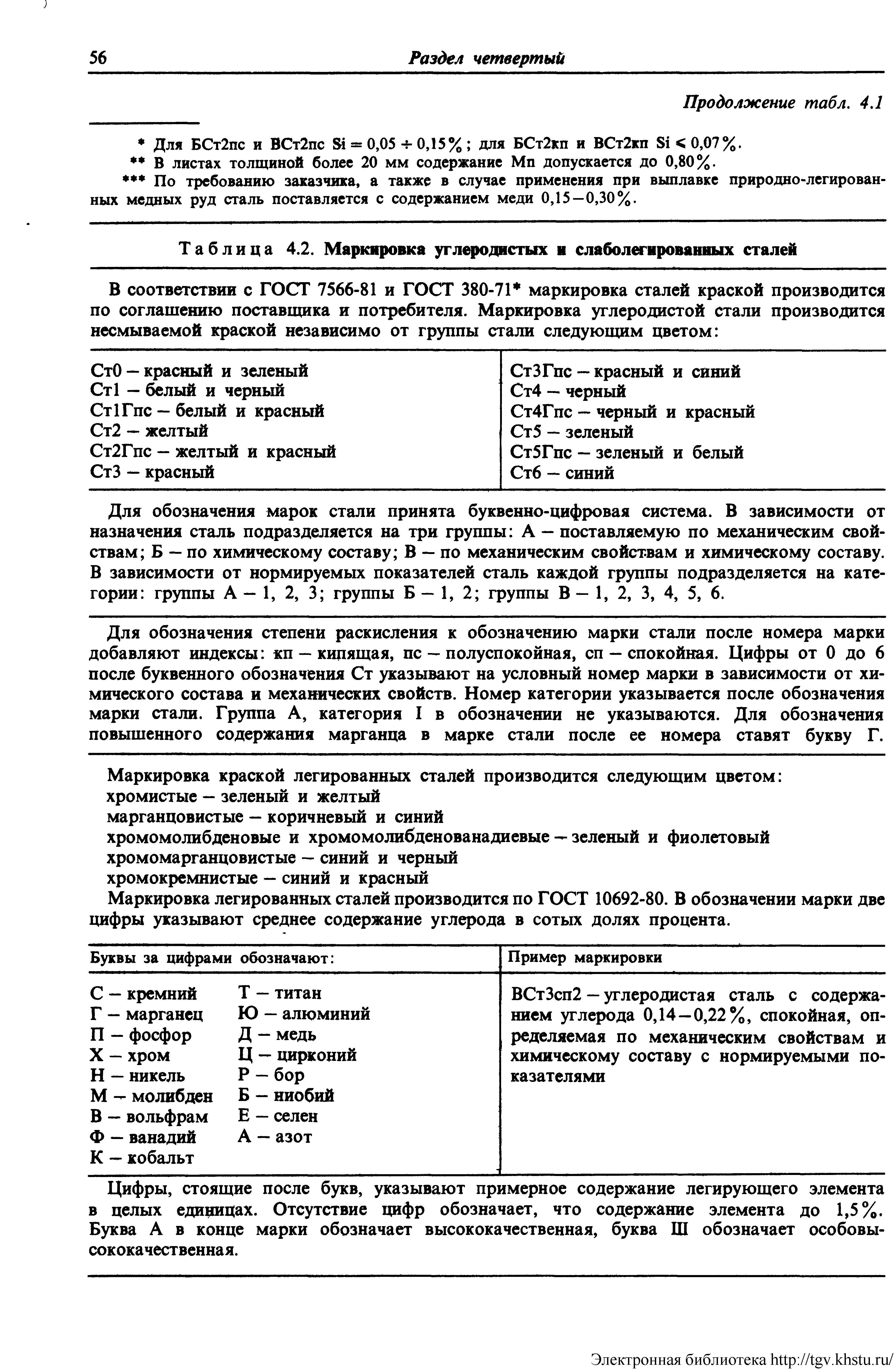 Таблица 4.2. Маркировка углеродистых и слаболегированных сталей
