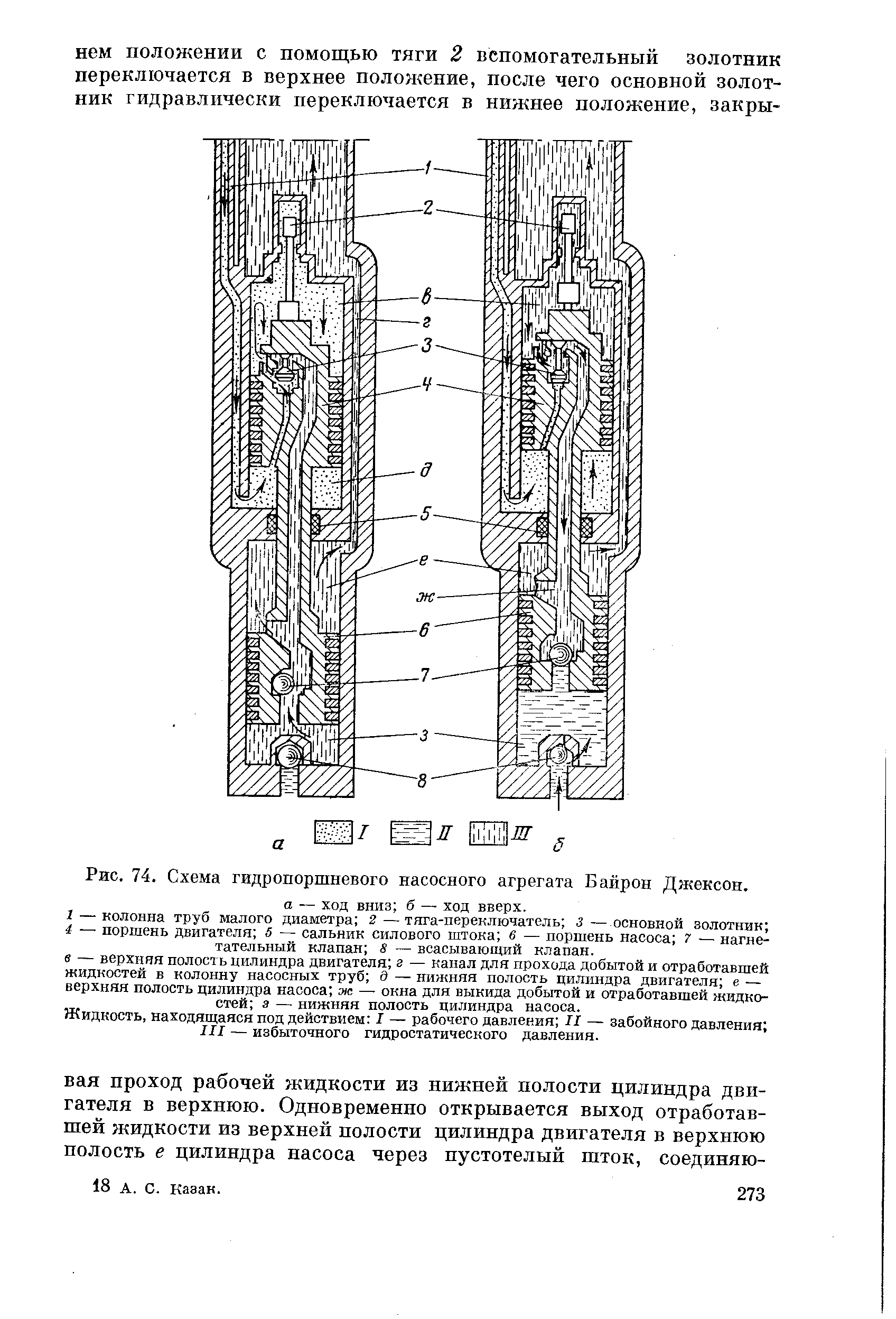 Рис. 74. Схема гидропоршневого насосного агрегата Байрон Джексон.
