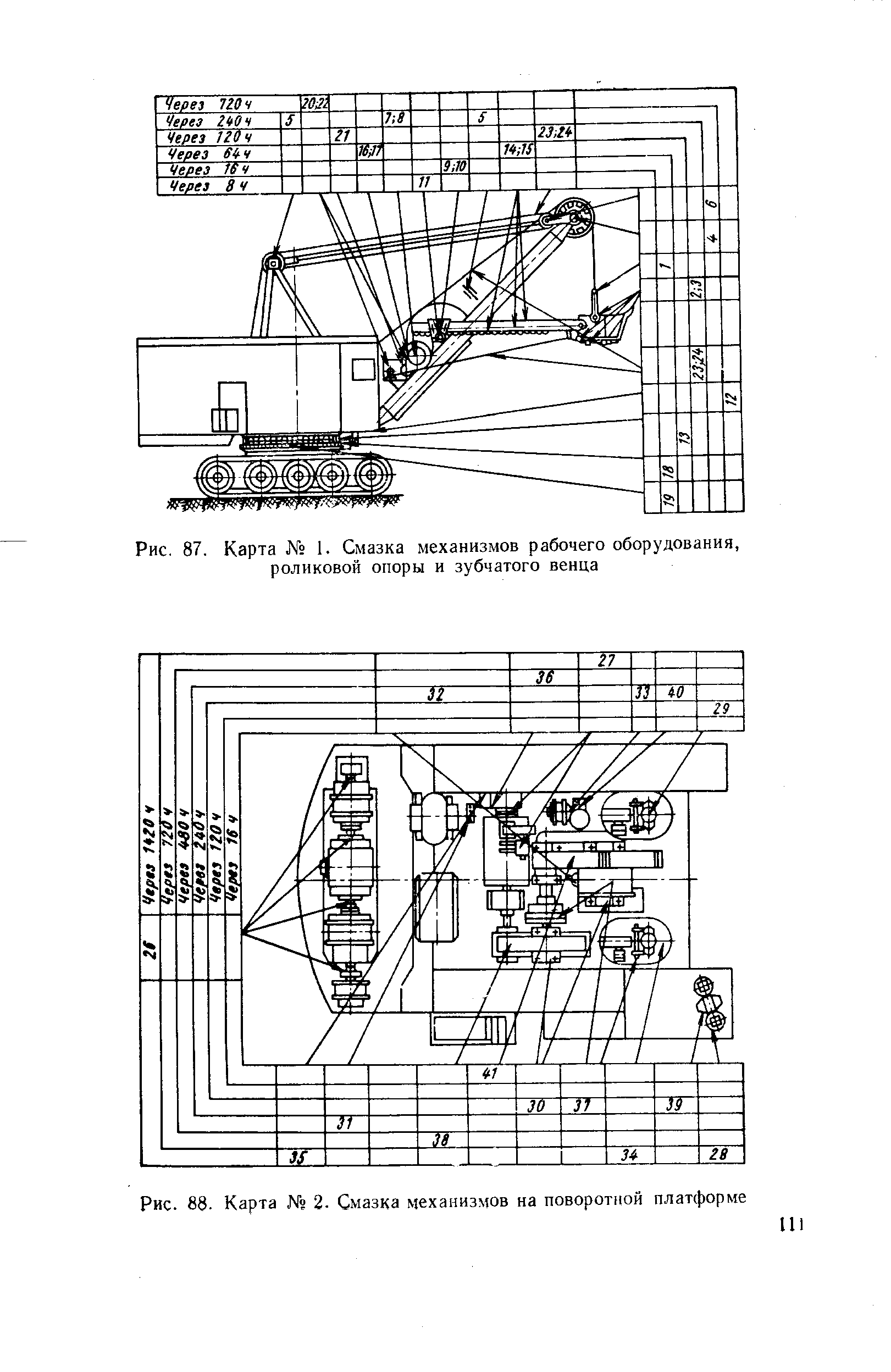 Карта смазки